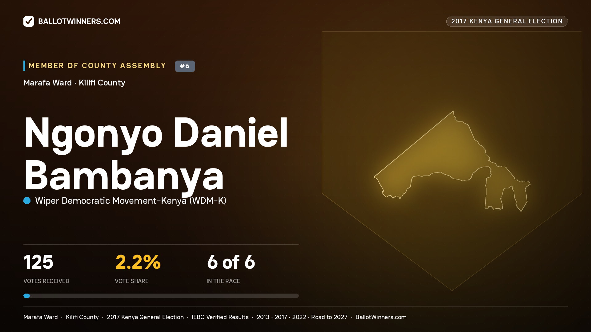 NGONYO DANIEL BAMBANYA, WIPER DEMOCRATIC MOVEMENT- KENYA, contested Member of County Assembly for MARAFA, 125 votes, 2017 Kenya general election.