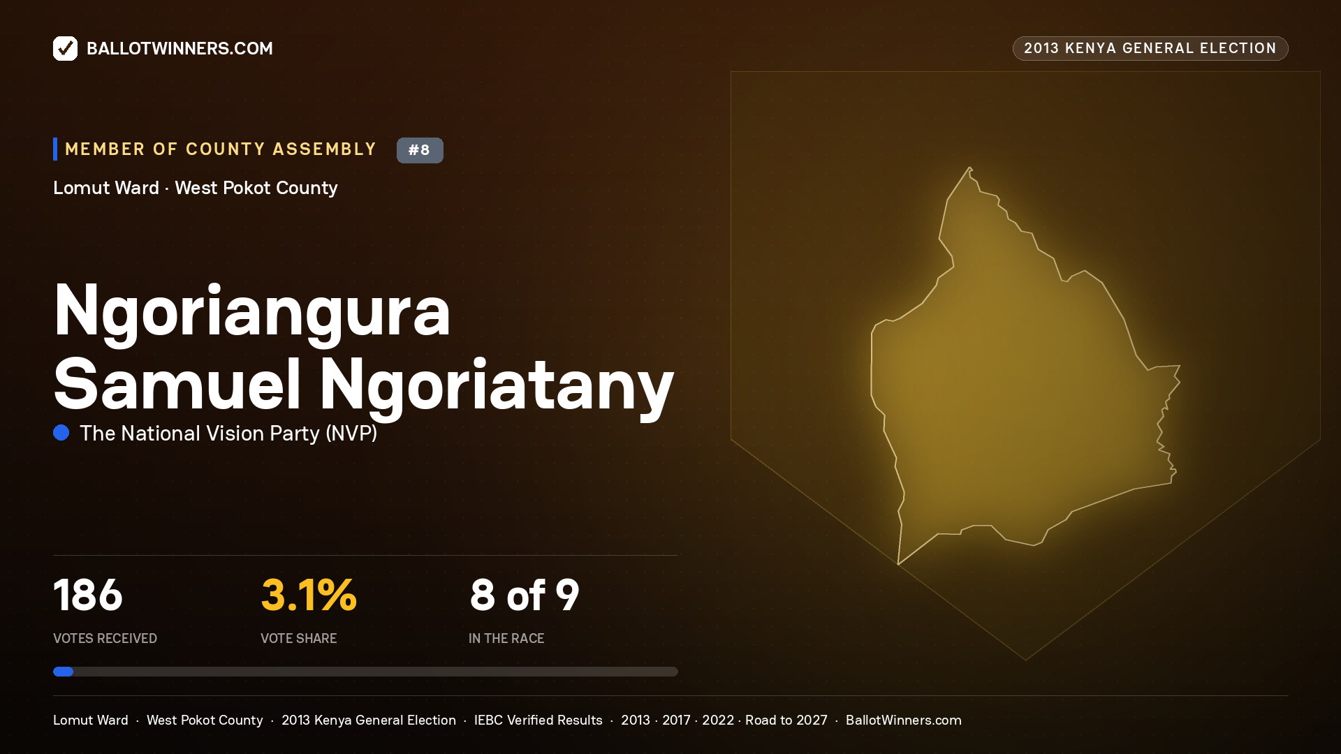 NGORIANGURA SAMUEL
NGORIATANY, contested Member of County Assembly for LOMUT, 186 votes, 2013 Kenya general election.