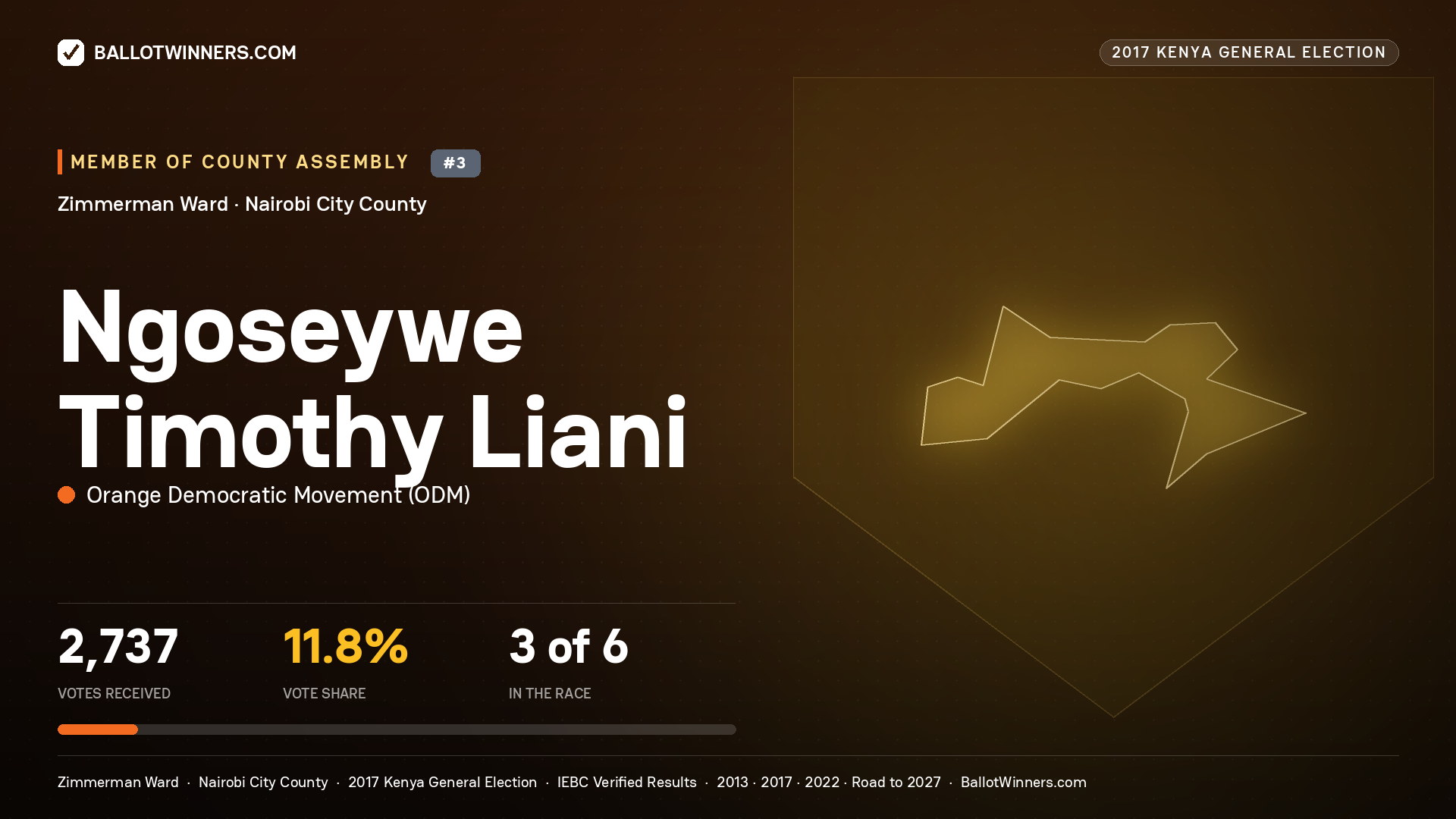 NGOSEYWE TIMOTHY LIANI, ORANGE DEMOCRATIC MOVEMENT, contested Member of County Assembly for ZIMMERMAN, 2,737 votes, 2017 Kenya general election.