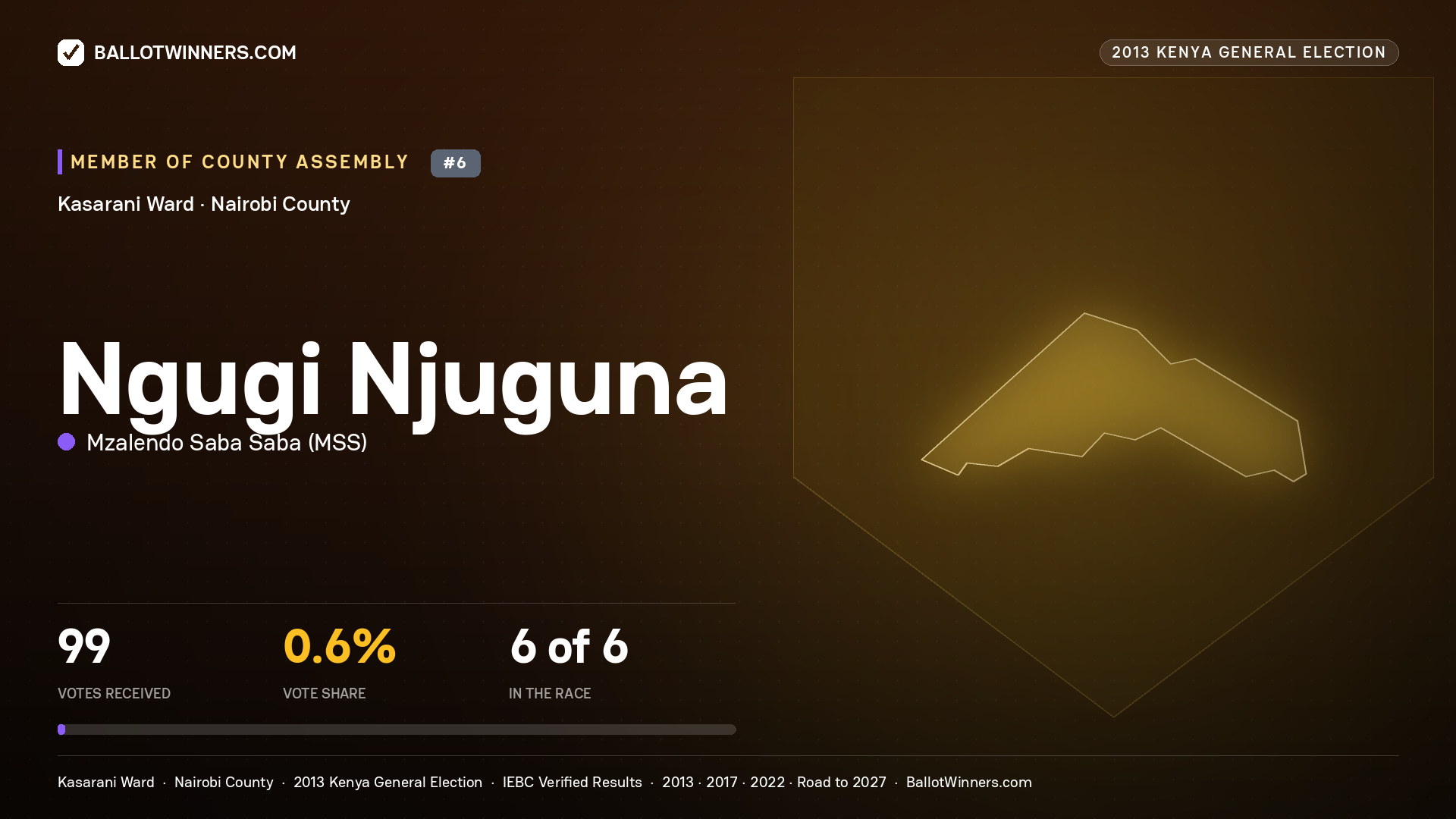 NGUGI NJUGUNA, contested Member of County Assembly for KASARANI, 99 votes, 2013 Kenya general election.
