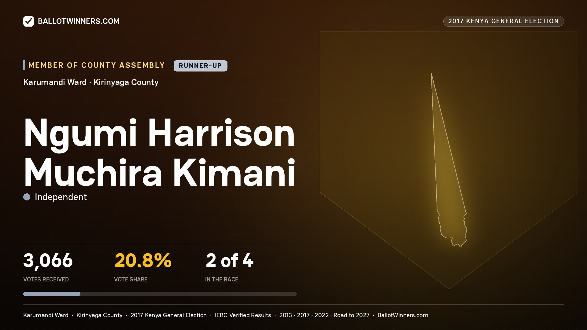 NGUMI HARRISON MUCHIRA  KIMANI, INDEPENDENT, contested Member of County Assembly for KARUMANDI, 3,066 votes, 2017 Kenya general election.