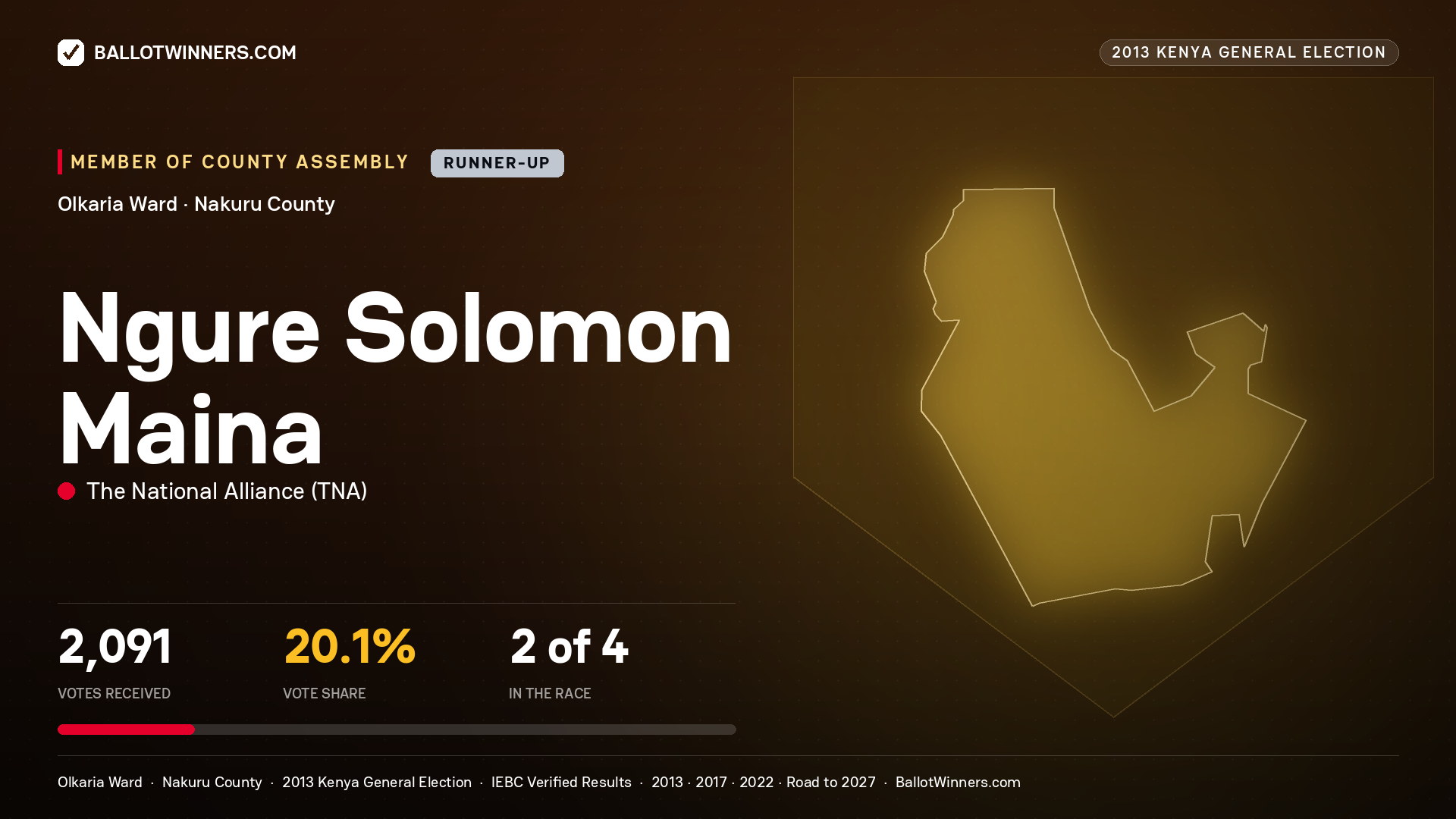 NGURE SOLOMON MAINA, contested Member of County Assembly for OLKARIA, 2,091 votes, 2013 Kenya general election.