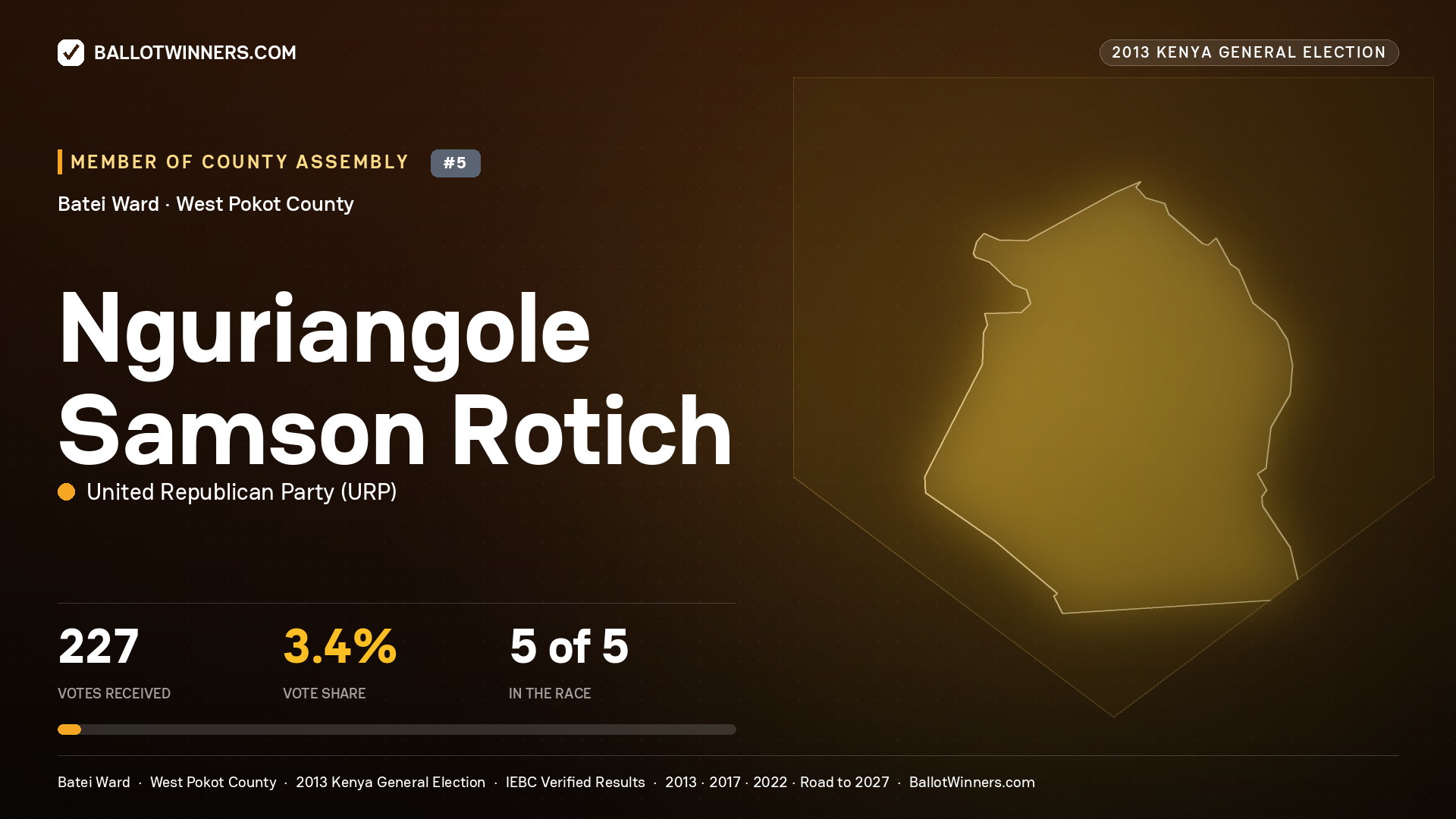 NGURIANGOLE SAMSON ROTICH, contested Member of County Assembly for BATEI, 227 votes, 2013 Kenya general election.