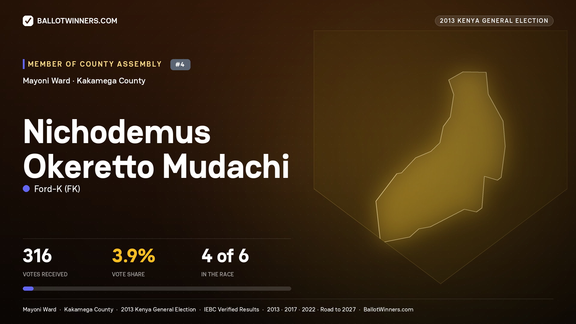 NICHODEMUS OKERETTO MUDACHI, contested Member of County Assembly for MAYONI, 316 votes, 2013 Kenya general election.