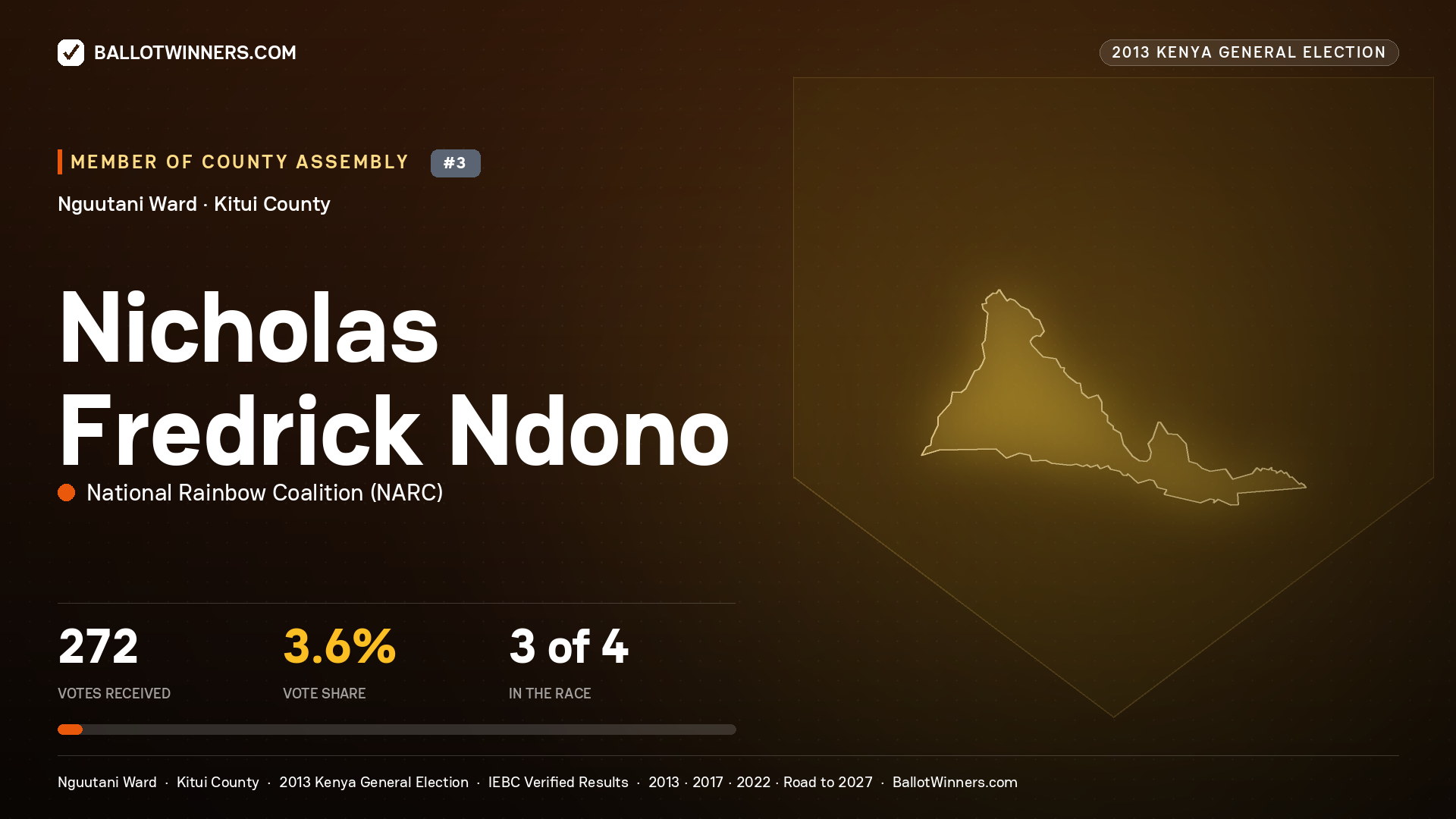 NICHOLAS FREDRICK NDONO, contested Member of County Assembly for NGUUTANI, 272 votes, 2013 Kenya general election.