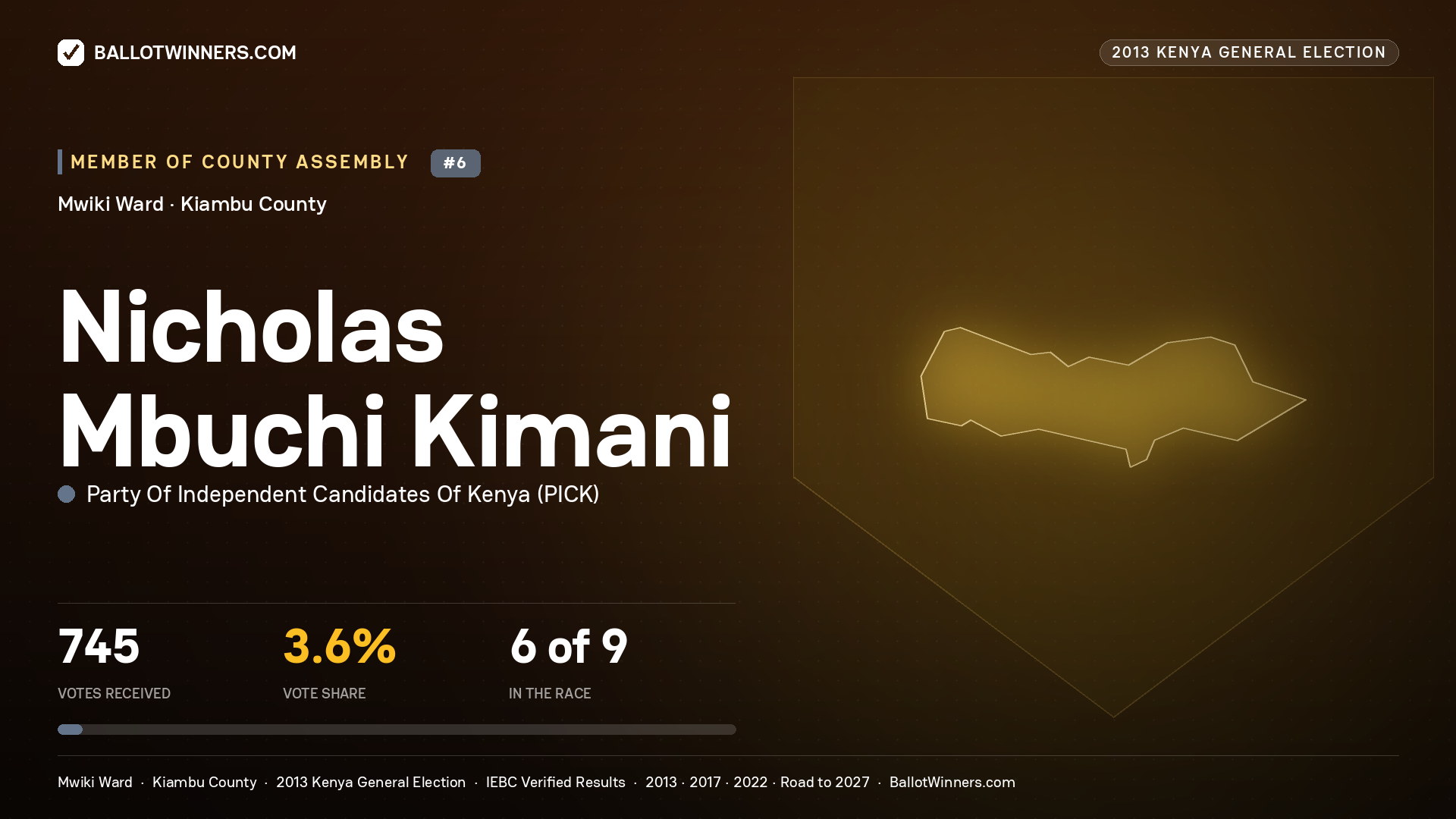NICHOLAS MBUCHI KIMANI, contested Member of County Assembly for MWIKI, 745 votes, 2013 Kenya general election.
