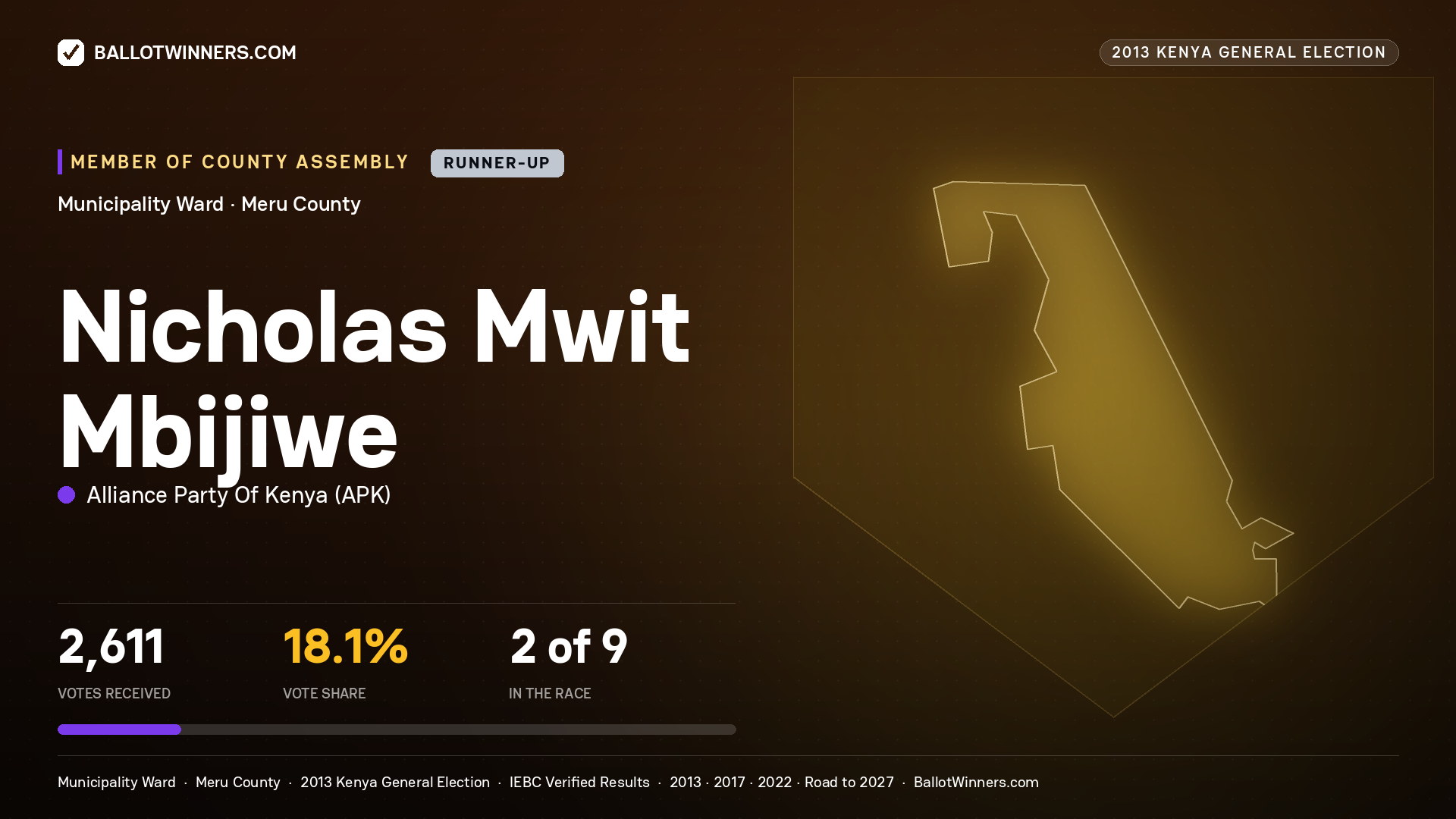 NICHOLAS MWIT MBIJIWE, contested Member of County Assembly for MUNICIPALITY, 2,611 votes, 2013 Kenya general election.