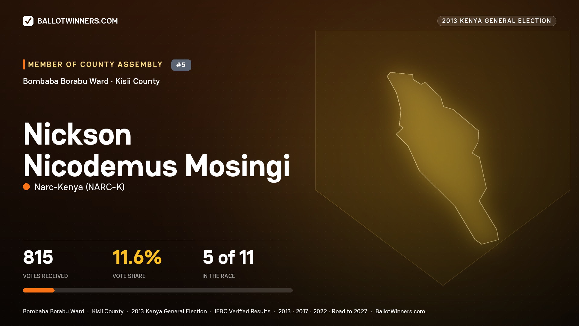 NICKSON NICODEMUS
MOSINGI, contested Member of County Assembly for BOMBABA
BORABU, 815 votes, 2013 Kenya general election.