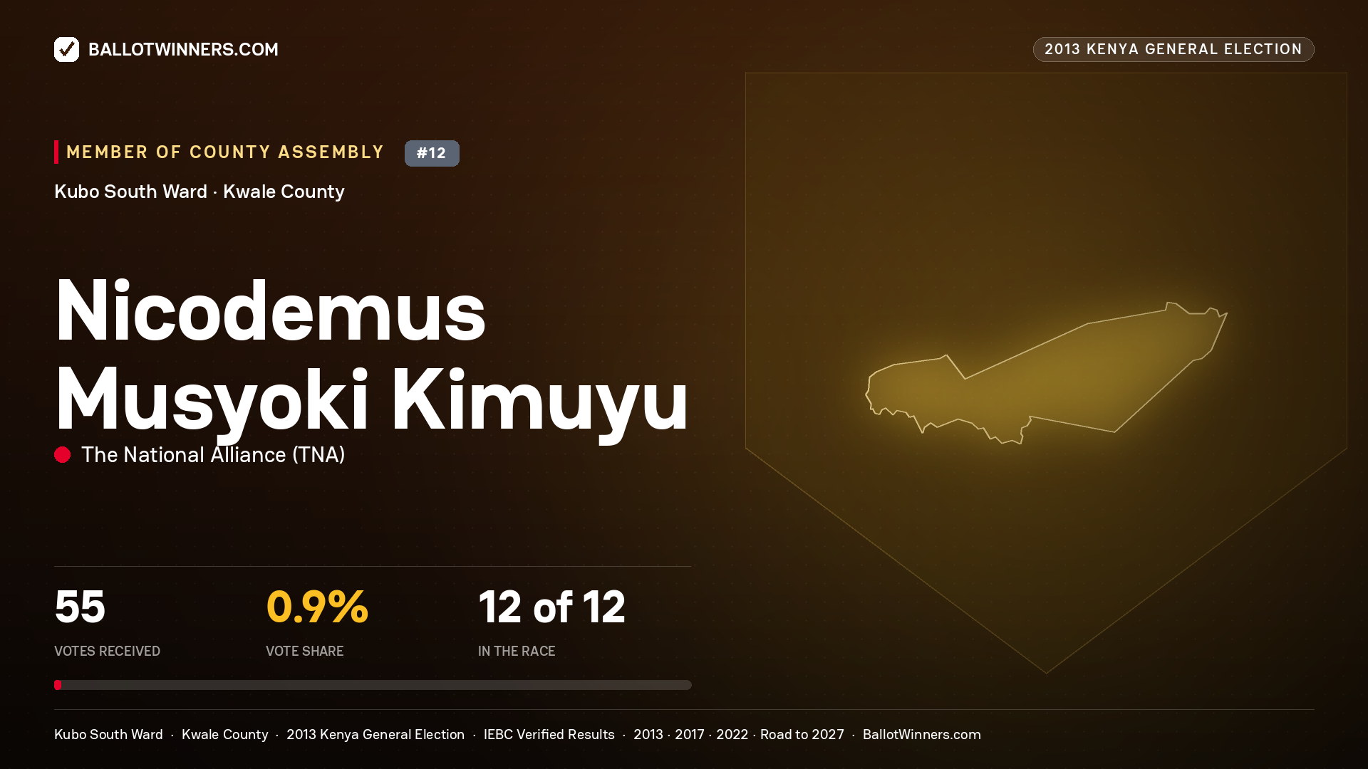 NICODEMUS MUSYOKI KIMUYU, contested Member of County Assembly for KUBO SOUTH, 55 votes, 2013 Kenya general election.