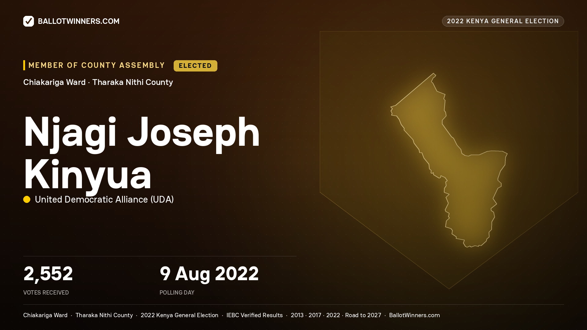Njagi Joseph Kinyua, United Democratic Alliance, elected Member of County Assembly for Chiakariga, 2,552 votes, 2022 Kenya general election.