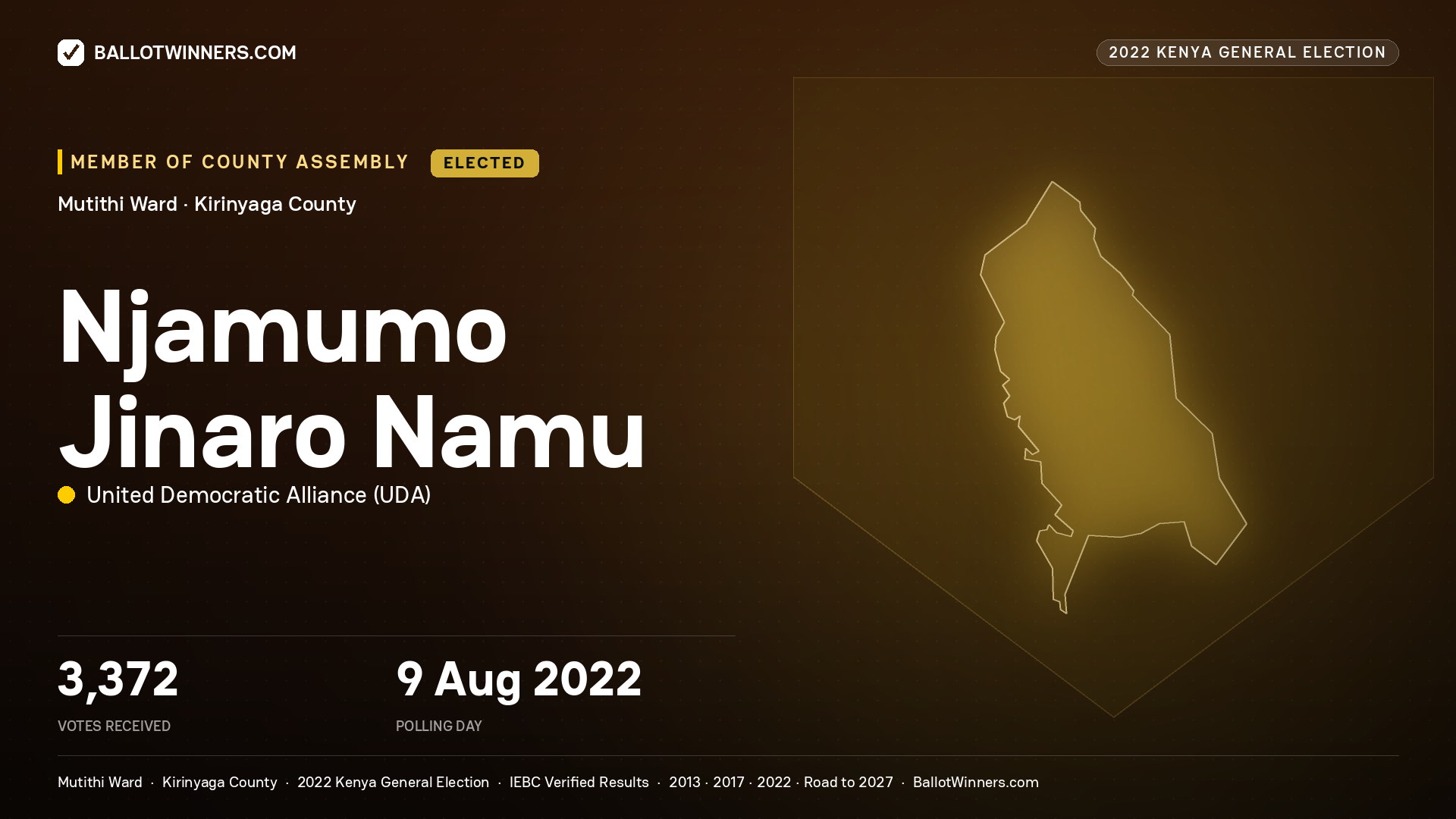 Njamumo Jinaro Namu, United Democratic Alliance, elected Member of County Assembly for Mutithi, 3,372 votes, 2022 Kenya general election.