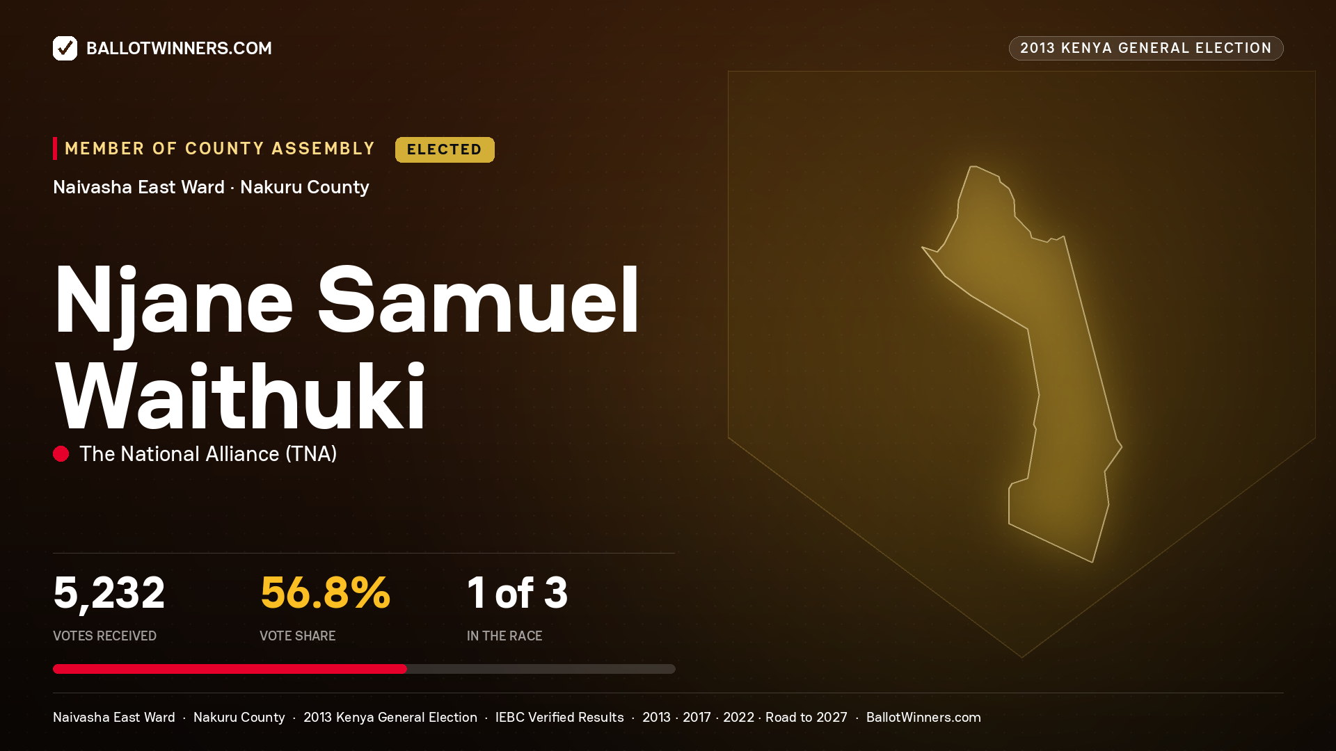NJANE SAMUEL WAITHUKI, elected Member of County Assembly for NAIVASHA EAST, 5,232 votes, 2013 Kenya general election.