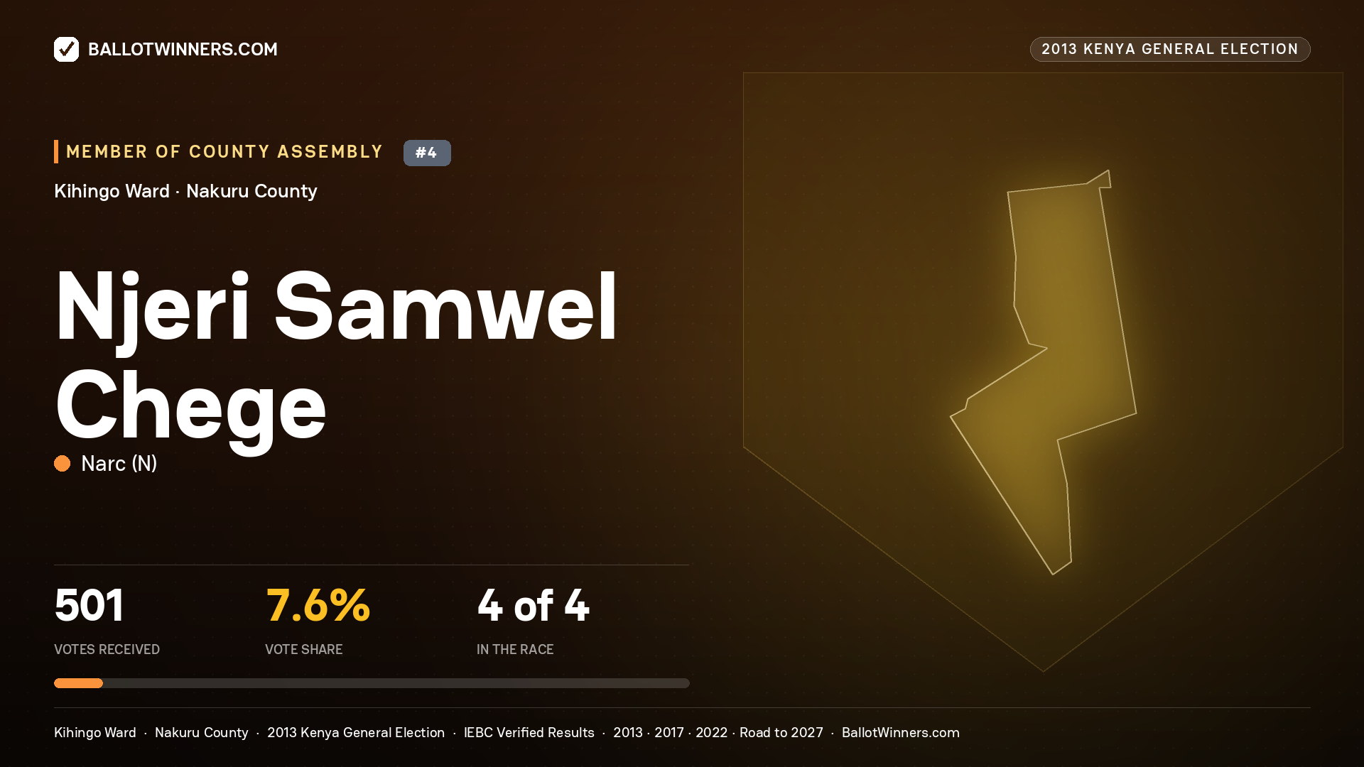 NJERI SAMWEL CHEGE, contested Member of County Assembly for KIHINGO, 501 votes, 2013 Kenya general election.
