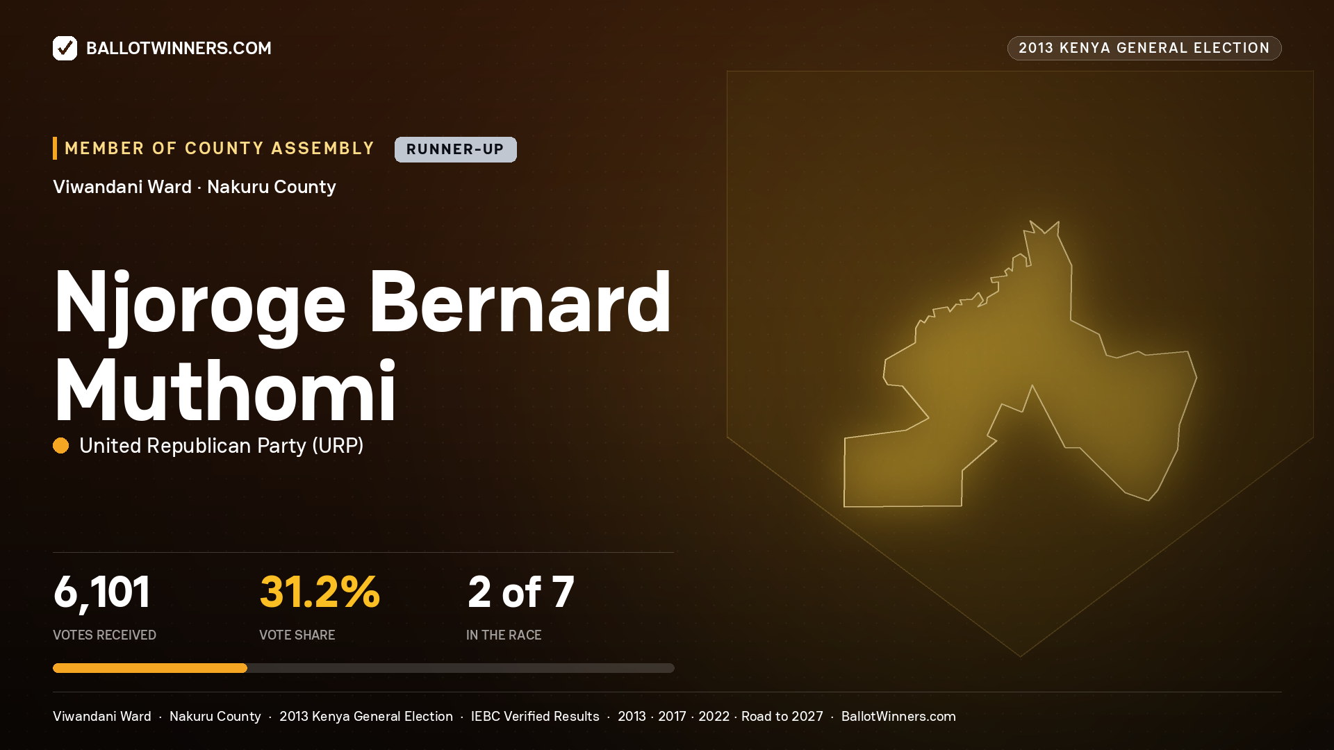 NJOROGE BERNARD MUTHOMI, contested Member of County Assembly for VIWANDANI, 6,101 votes, 2013 Kenya general election.