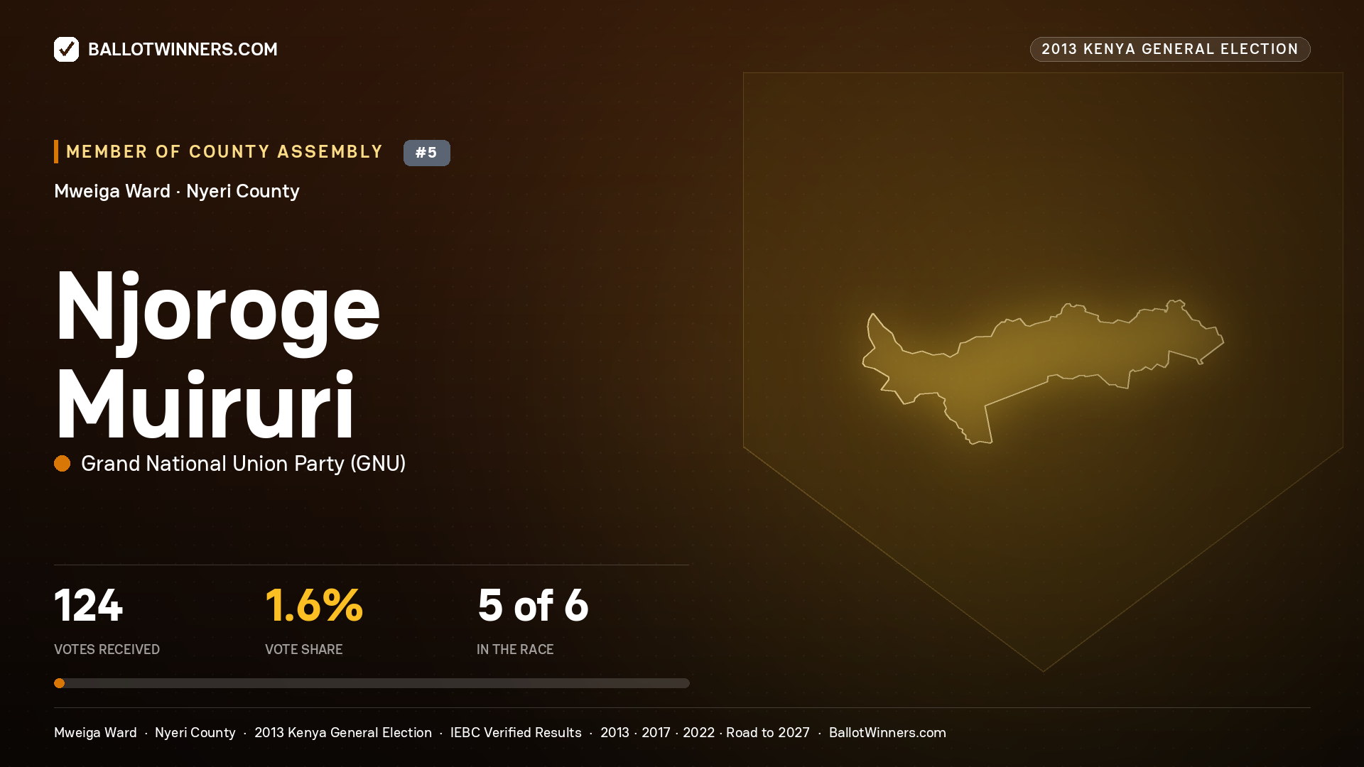 NJOROGE MUIRURI, contested Member of County Assembly for MWEIGA, 124 votes, 2013 Kenya general election.