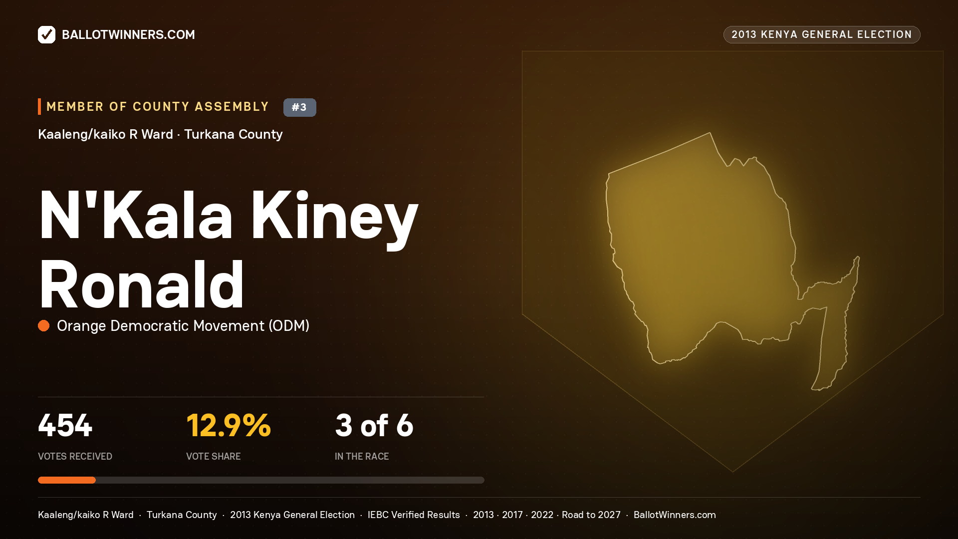 N'KALA KINEY RONALD, contested Member of County Assembly for KAALENG/KAIKO
R, 454 votes, 2013 Kenya general election.