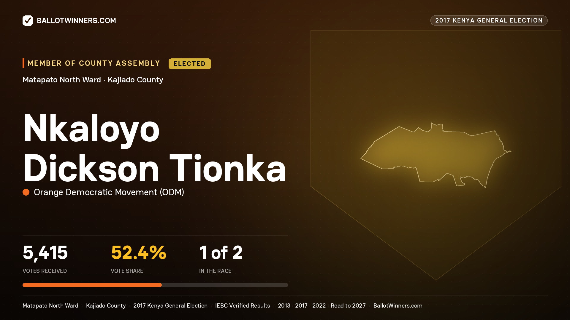 NKALOYO DICKSON TIONKA, ORANGE DEMOCRATIC MOVEMENT, elected Member of County Assembly for MATAPATO NORTH, 5,415 votes, 2017 Kenya general election.