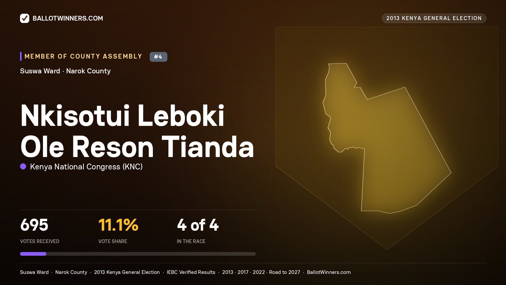 NKISOTUI LEBOKI OLE RESON
TIANDA, contested Member of County Assembly for SUSWA, 695 votes, 2013 Kenya general election.