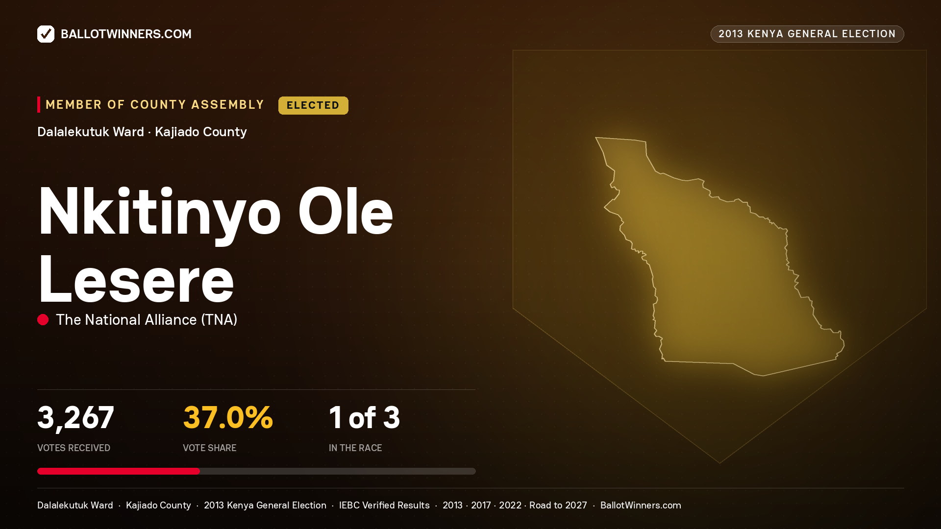 NKITINYO OLE LESERE, elected Member of County Assembly for DALALEKUTUK, 3,267 votes, 2013 Kenya general election.