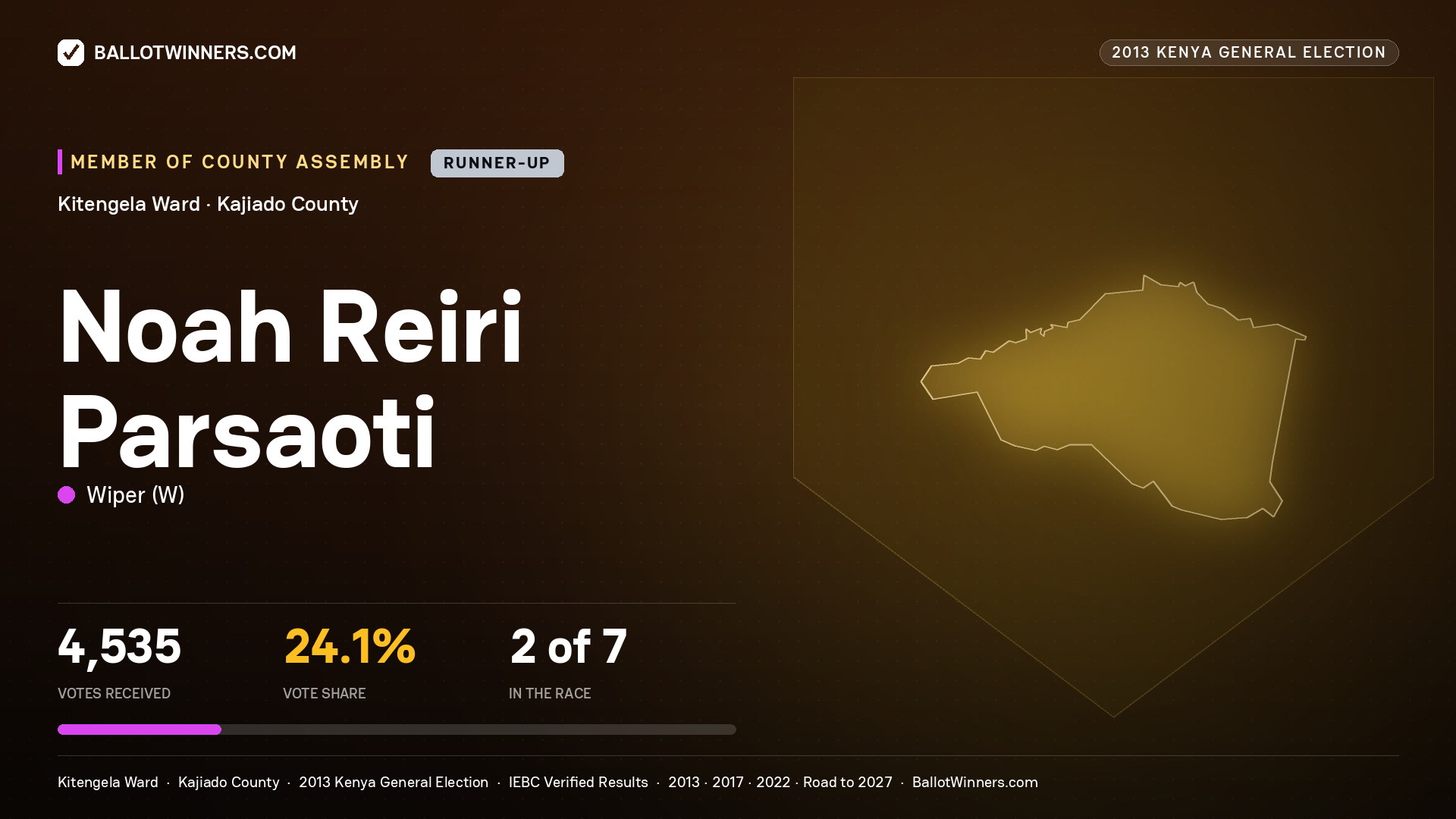 NOAH REIRI PARSAOTI, contested Member of County Assembly for KITENGELA, 4,535 votes, 2013 Kenya general election.