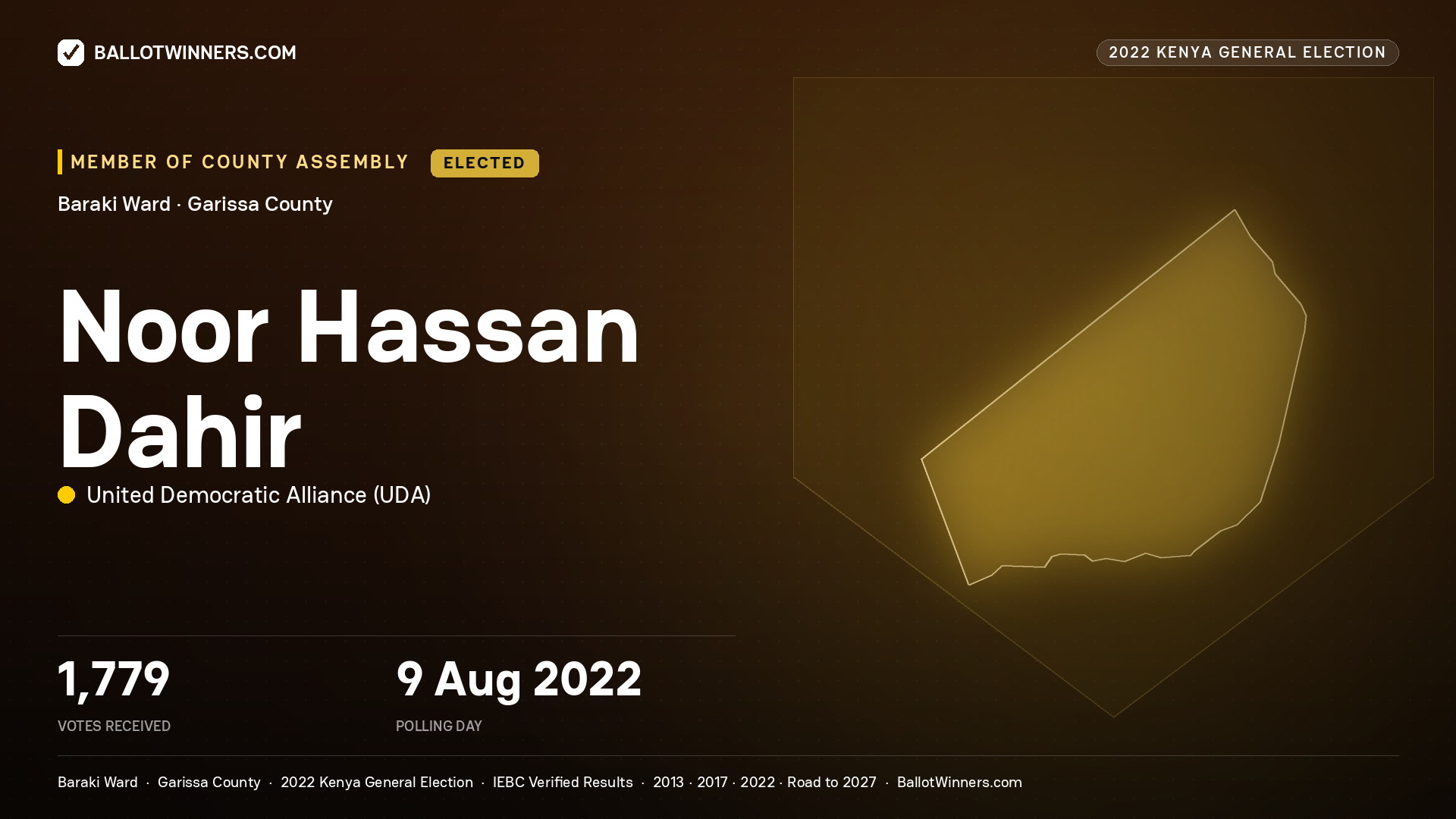 Noor Hassan Dahir, United Democratic Alliance, elected Member of County Assembly for Baraki, 1,779 votes, 2022 Kenya general election.