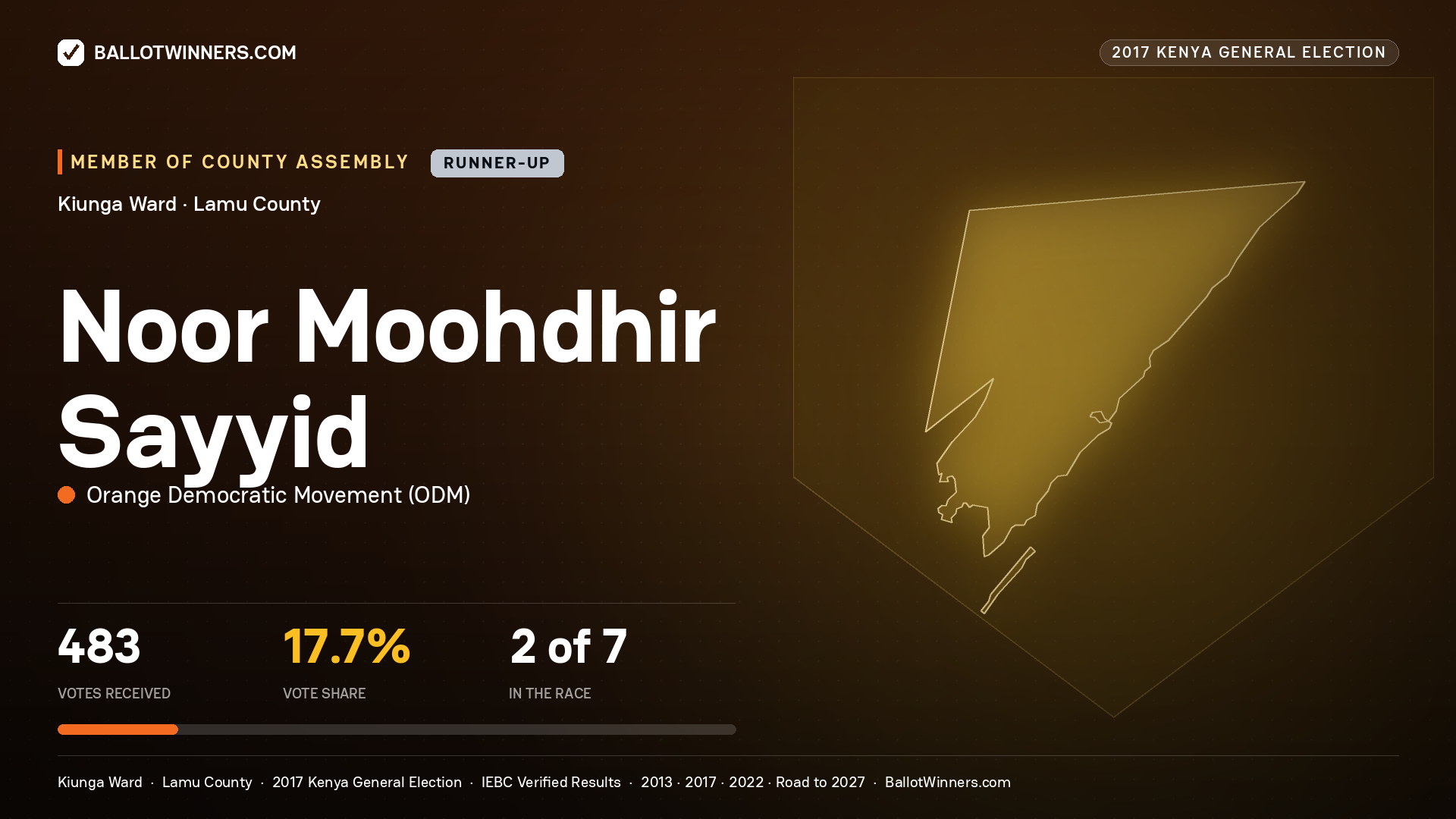 NOOR MOOHDHIR SAYYID, ORANGE DEMOCRATIC MOVEMENT, contested Member of County Assembly for KIUNGA, 483 votes, 2017 Kenya general election.