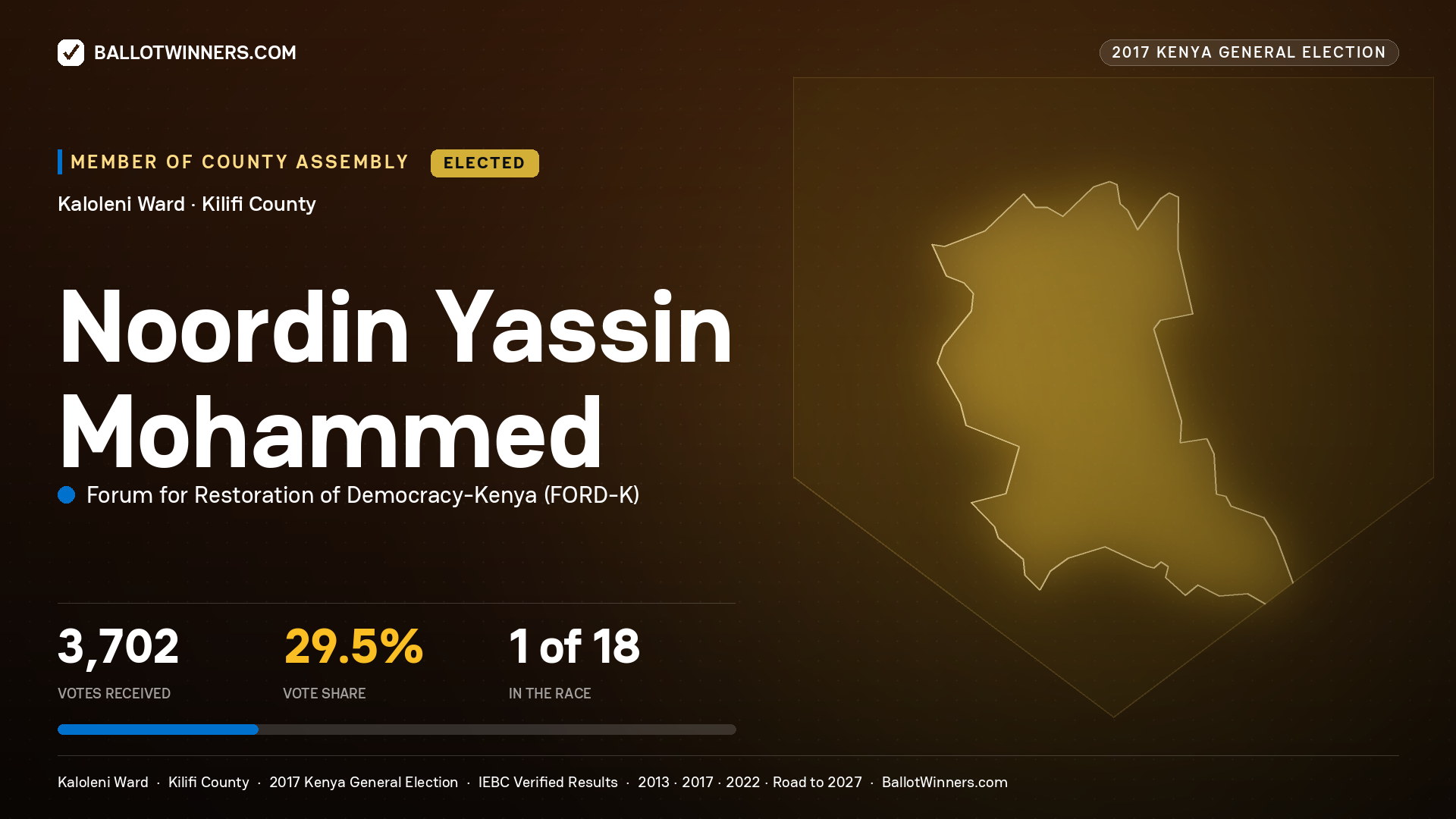 NOORDIN YASSIN MOHAMMED, FORUM FOR RESTORATION OF
DEMOCRACY-KENYA, elected Member of County Assembly for KALOLENI, 3,702 votes, 2017 Kenya general election.