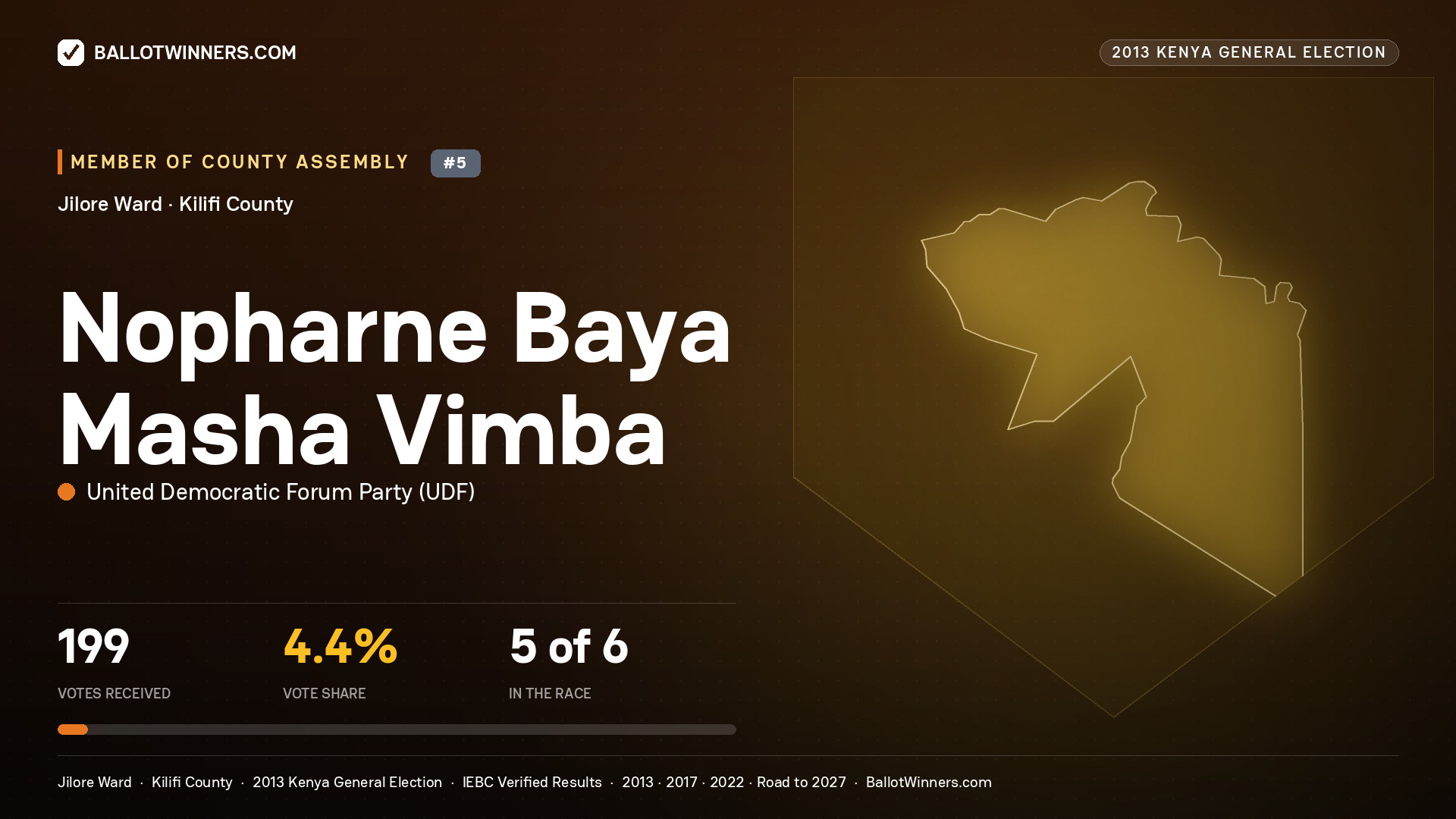 NOPHARNE BAYA MASHA VIMBA, contested Member of County Assembly for JILORE, 199 votes, 2013 Kenya general election.