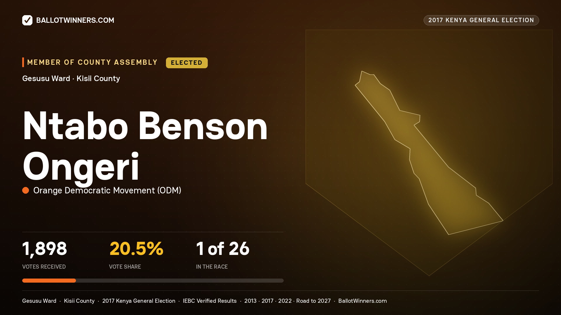 NTABO BENSON ONGERI, ORANGE DEMOCRATIC MOVEMENT, elected Member of County Assembly for GESUSU, 1,898 votes, 2017 Kenya general election.