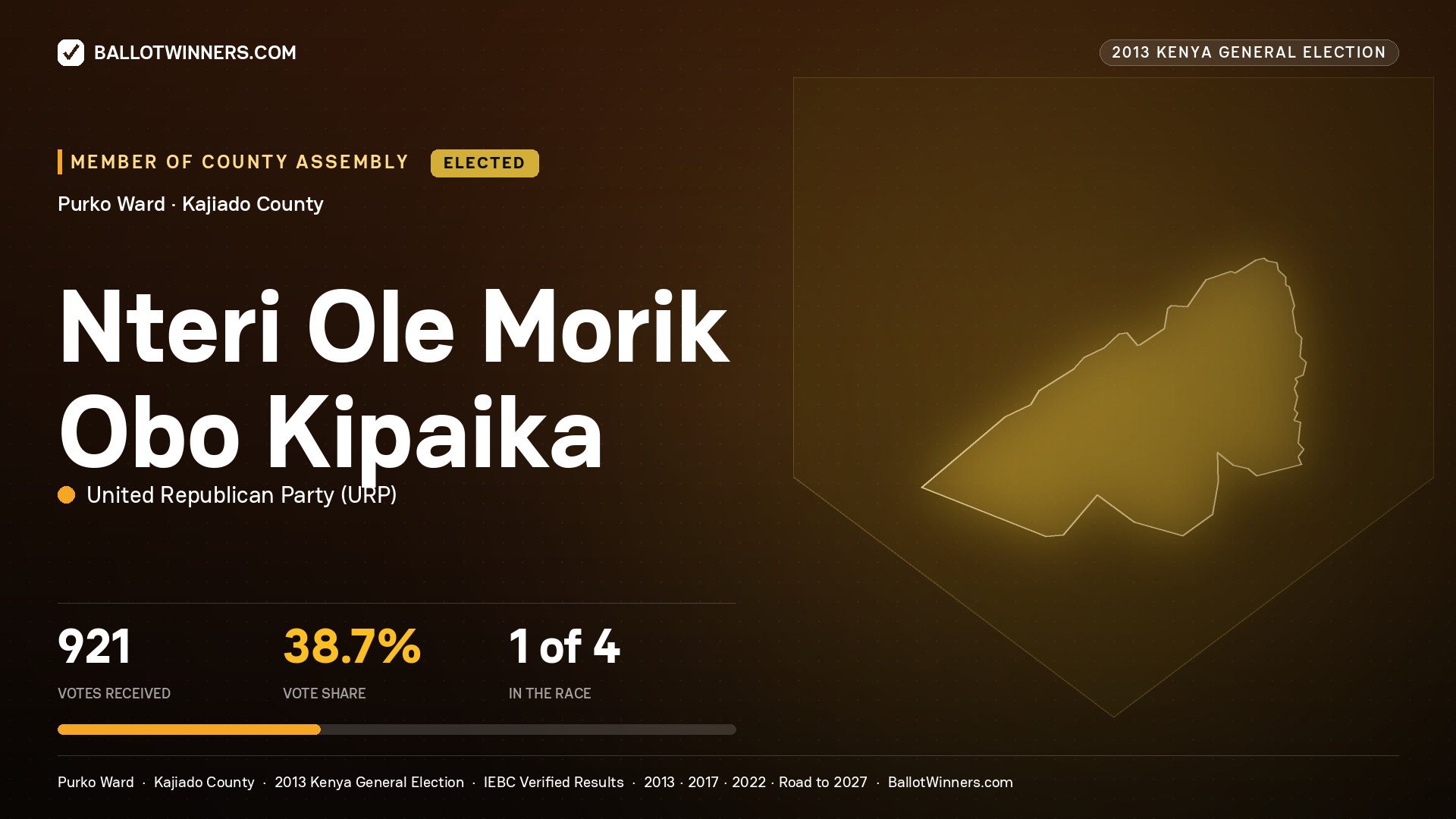NTERI OLE MORIK OBO KIPAIKA, elected Member of County Assembly for PURKO, 921 votes, 2013 Kenya general election.