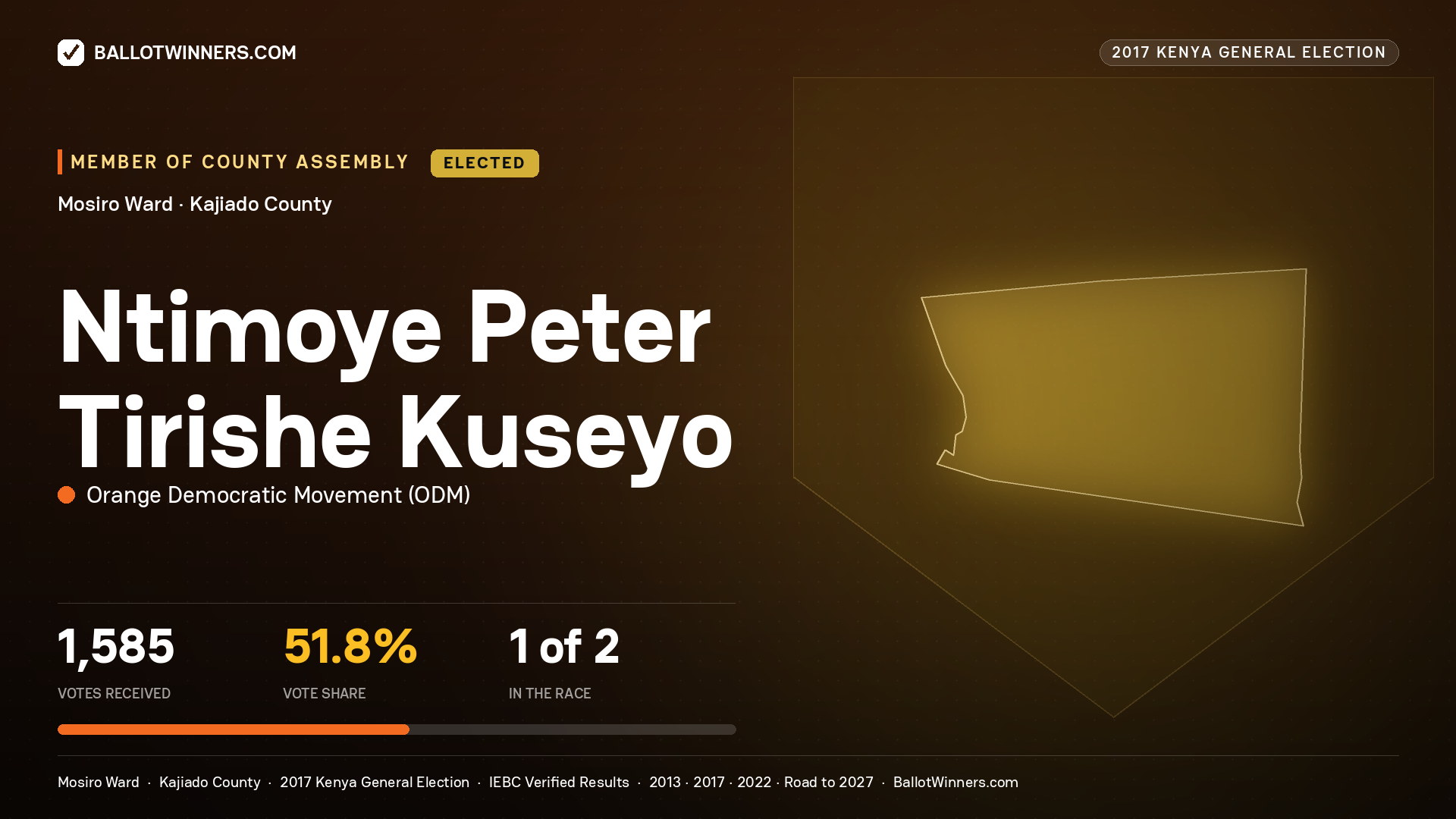 NTIMOYE PETER TIRISHE KUSEYO, ORANGE DEMOCRATIC MOVEMENT, elected Member of County Assembly for MOSIRO, 1,585 votes, 2017 Kenya general election.