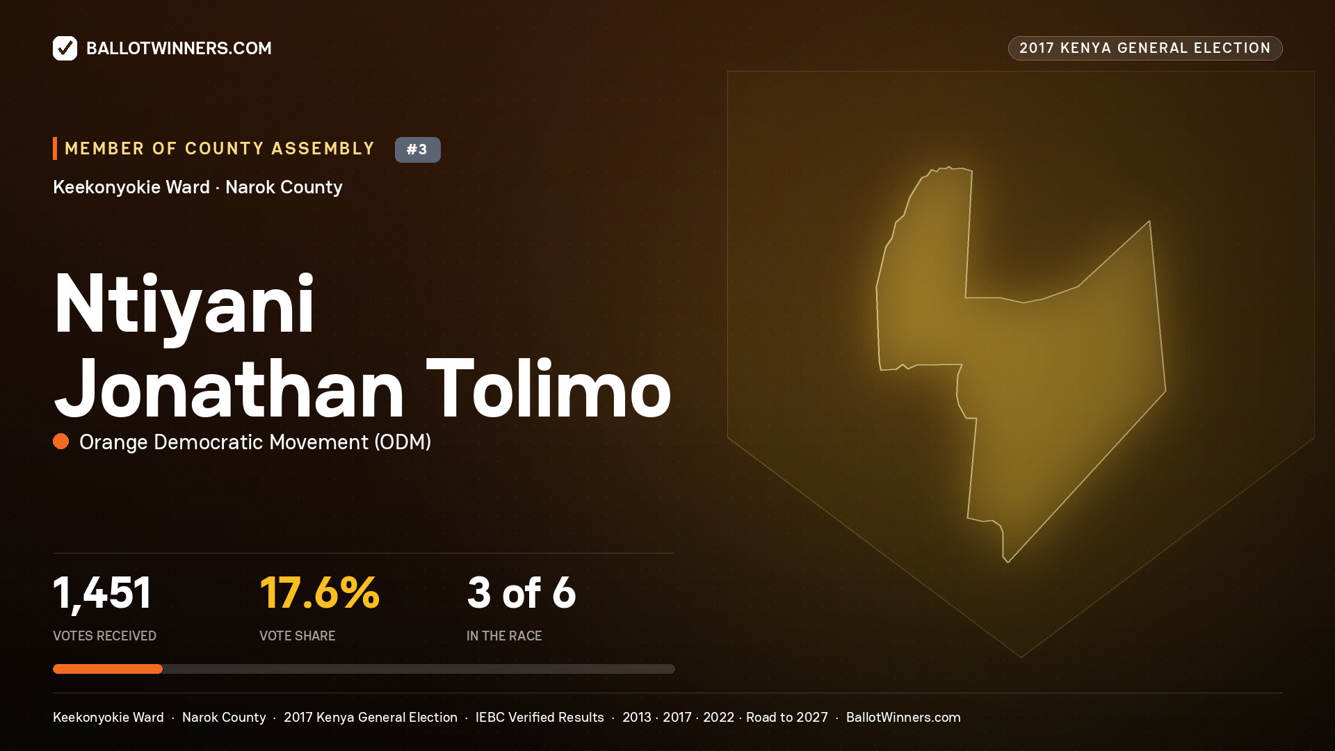 NTIYANI JONATHAN TOLIMO, ORANGE DEMOCRATIC MOVEMENT, contested Member of County Assembly for KEEKONYOKIE, 1,451 votes, 2017 Kenya general election.