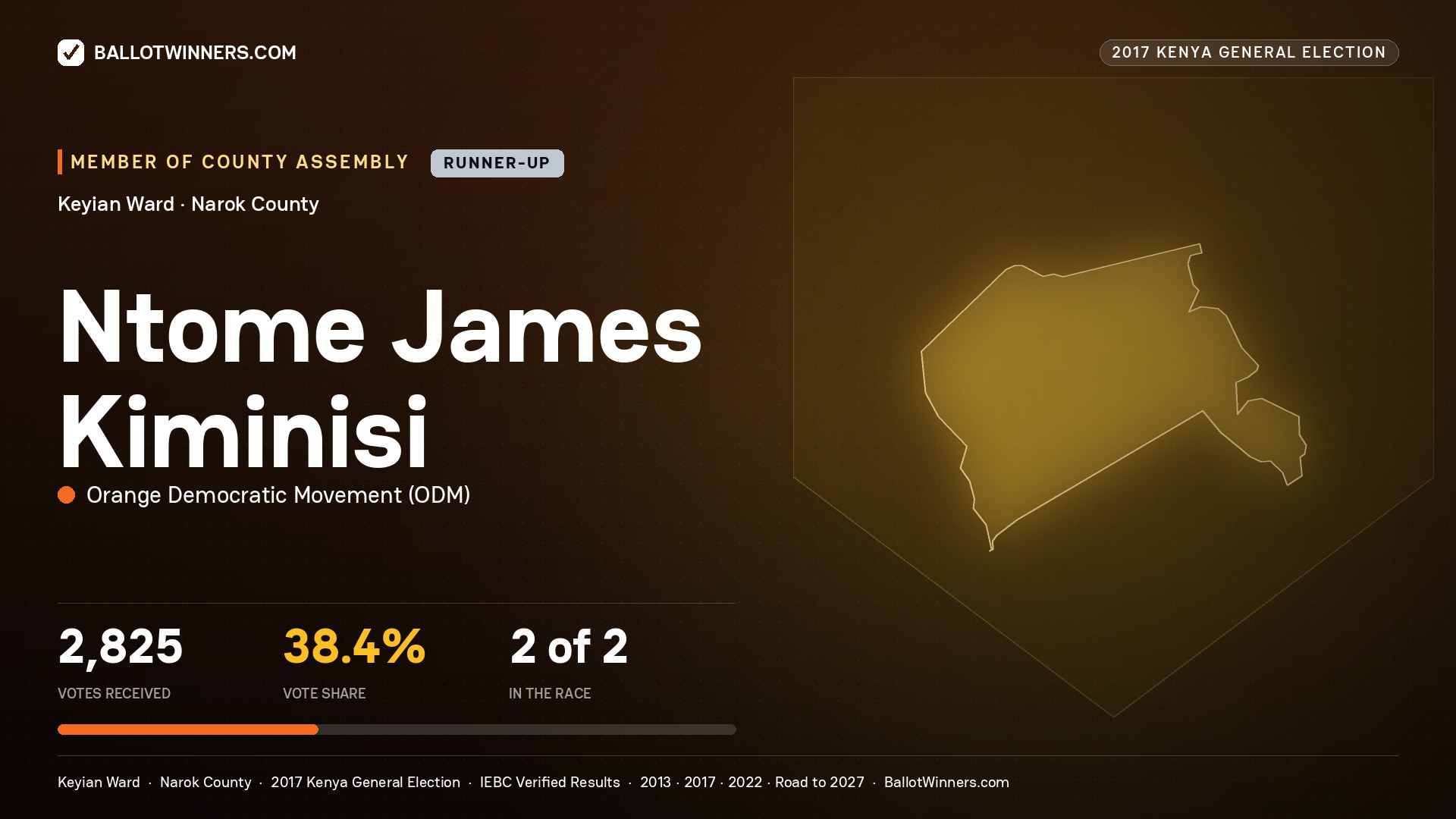 NTOME JAMES KIMINISI, ORANGE DEMOCRATIC MOVEMENT, contested Member of County Assembly for KEYIAN, 2,825 votes, 2017 Kenya general election.