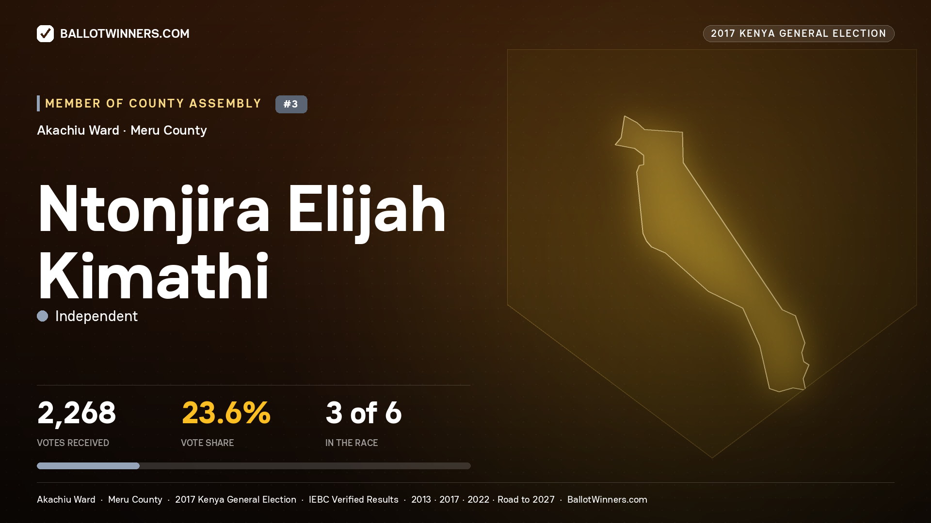 NTONJIRA ELIJAH KIMATHI, INDEPENDENT, contested Member of County Assembly for AKACHIU, 2,268 votes, 2017 Kenya general election.