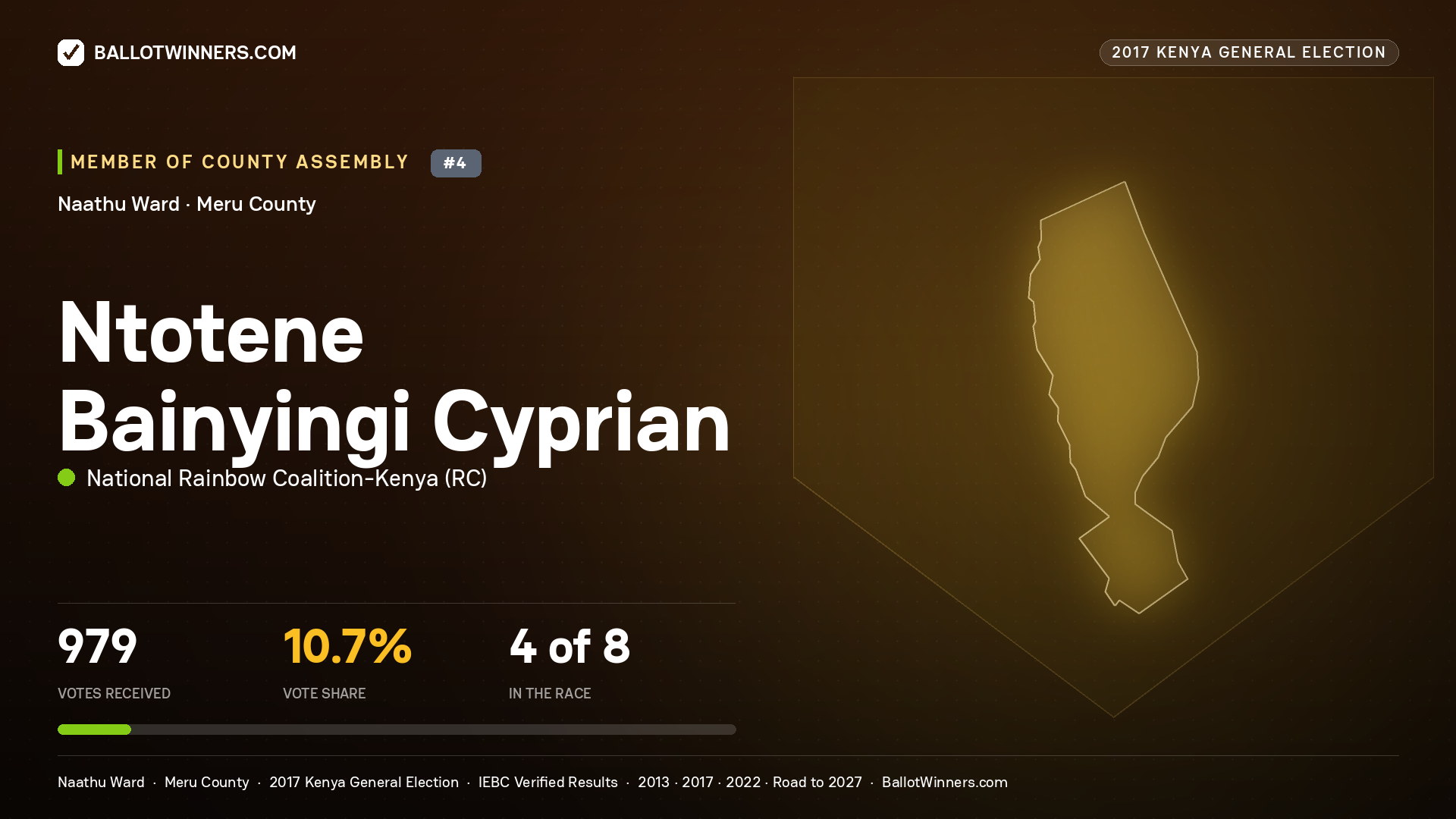 NTOTENE BAINYINGI CYPRIAN, NATIONAL RAINBOW COALITION-
KENYA, contested Member of County Assembly for NAATHU, 979 votes, 2017 Kenya general election.