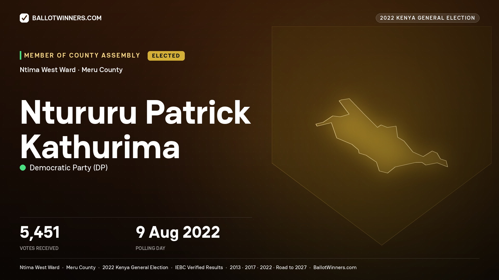 Ntururu Patrick Kathurima, Democratic Party, elected Member of County Assembly for Ntima West, 5,451 votes, 2022 Kenya general election.