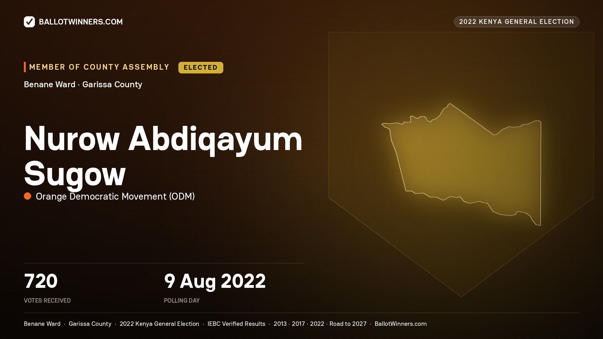 Nurow Abdiqayum Sugow, Orange Democratic
Movement, elected Member of County Assembly for Benane, 720 votes, 2022 Kenya general election.