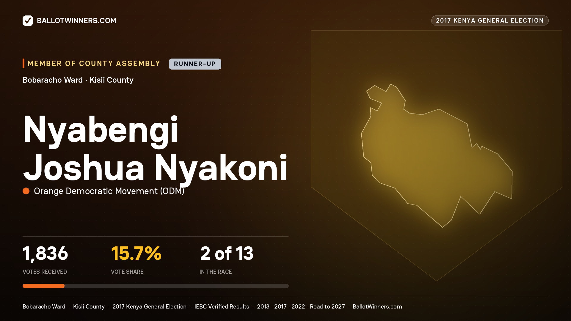 NYABENGI JOSHUA NYAKONI, ORANGE DEMOCRATIC MOVEMENT, contested Member of County Assembly for BOBARACHO, 1,836 votes, 2017 Kenya general election.
