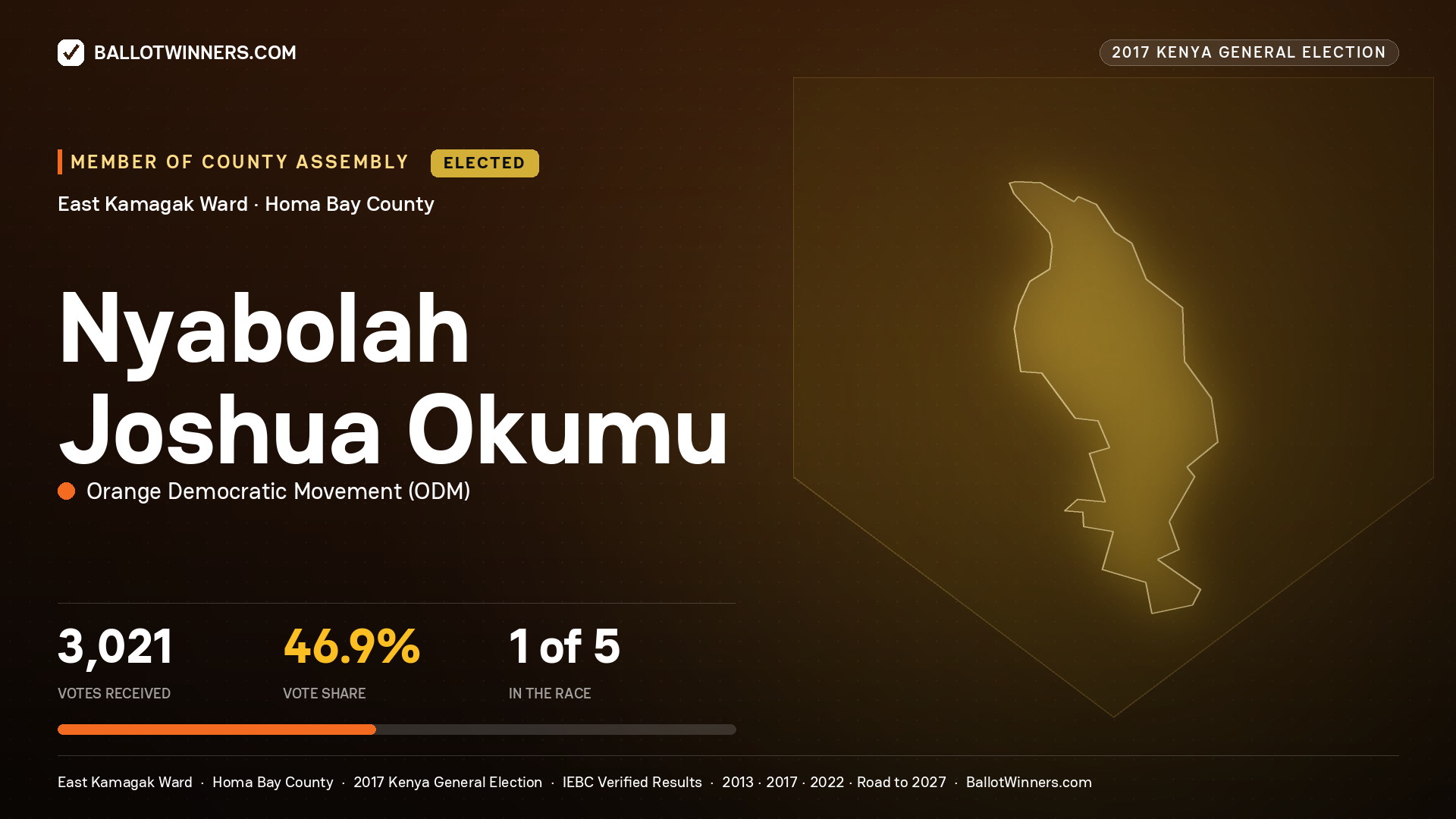 NYABOLAH JOSHUA OKUMU, ORANGE DEMOCRATIC MOVEMENT, elected Member of County Assembly for EAST KAMAGAK, 3,021 votes, 2017 Kenya general election.