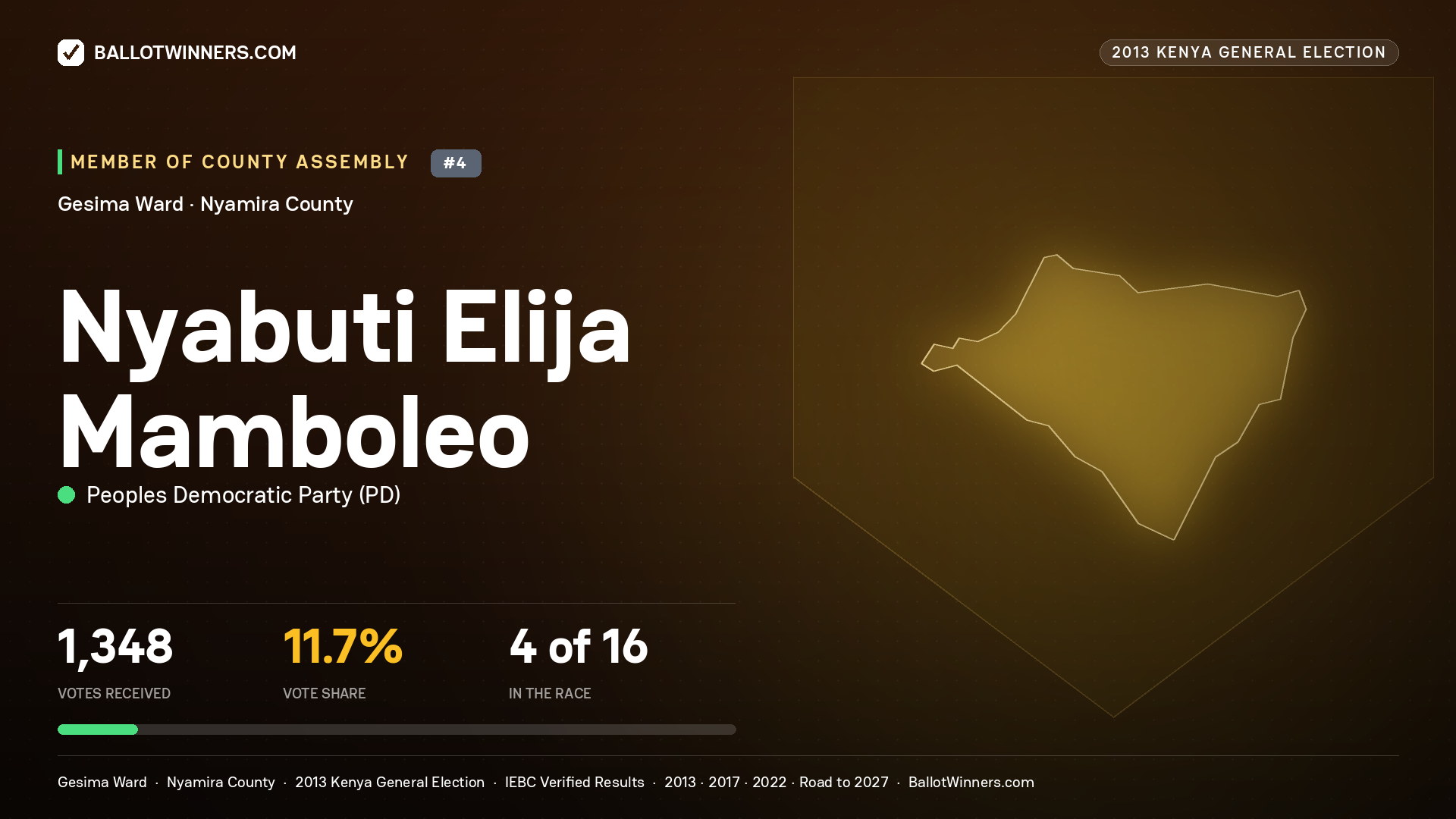 NYABUTI ELIJA MAMBOLEO, contested Member of County Assembly for GESIMA, 1,348 votes, 2013 Kenya general election.
