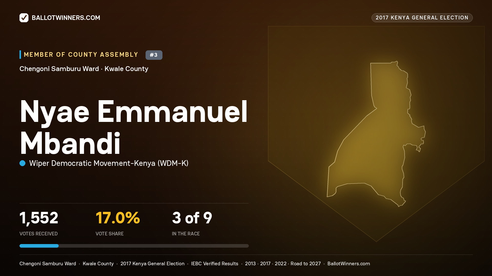 NYAE EMMANUEL MBANDI, WIPER DEMOCRATIC MOVEMENT- KENYA, contested Member of County Assembly for CHENGONI SAMBURU, 1,552 votes, 2017 Kenya general election.