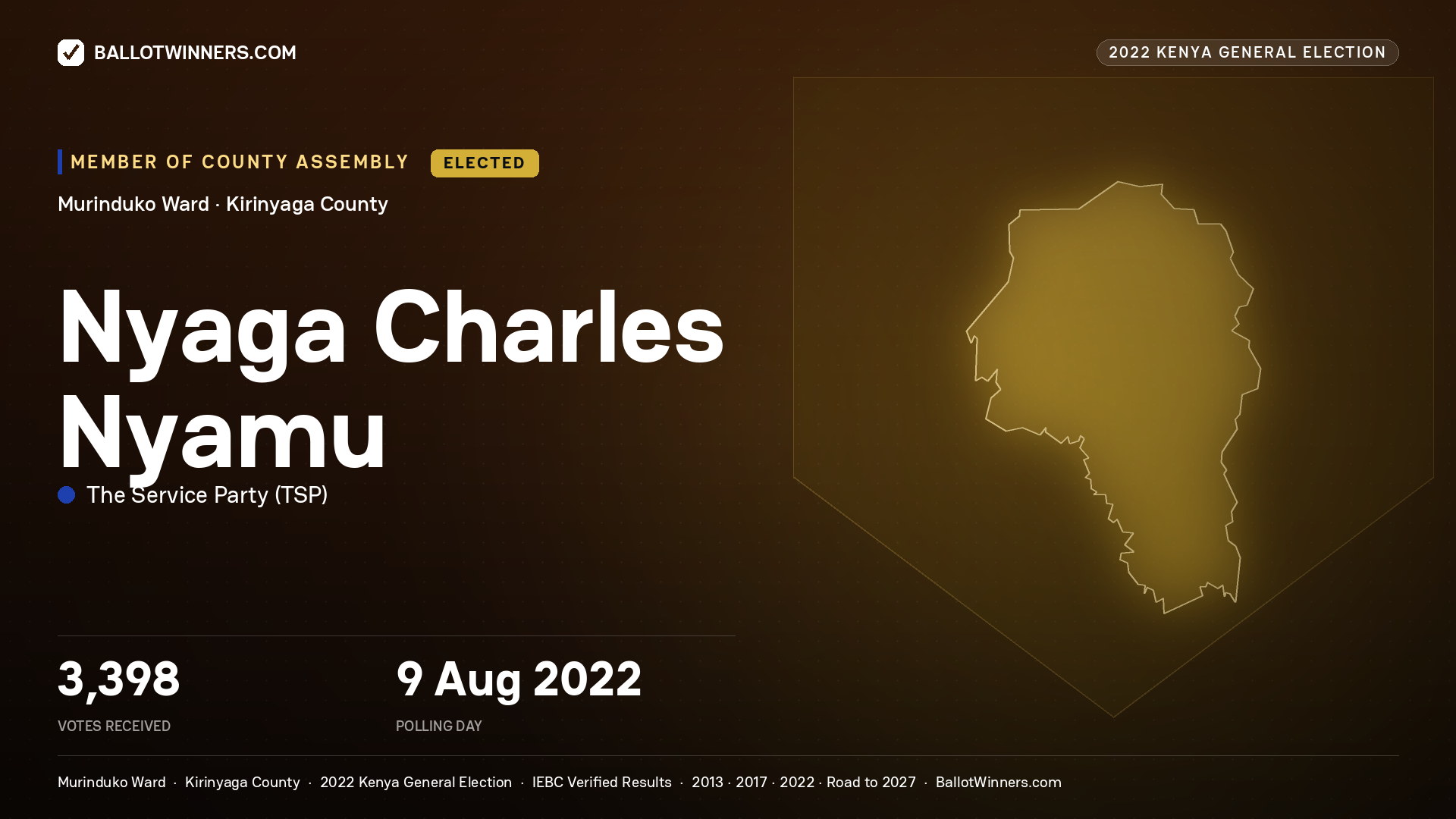 Nyaga Charles Nyamu, The Service Party, elected Member of County Assembly for Murinduko, 3,398 votes, 2022 Kenya general election.