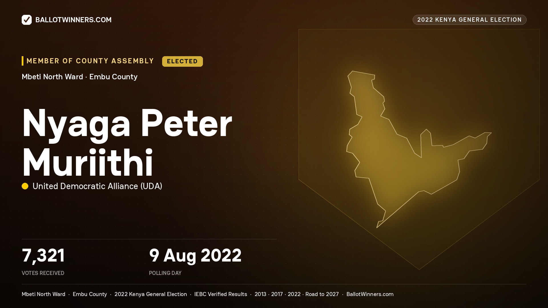 Nyaga Peter  Muriithi, United Democratic Alliance, elected Member of County Assembly for Mbeti North, 7,321 votes, 2022 Kenya general election.