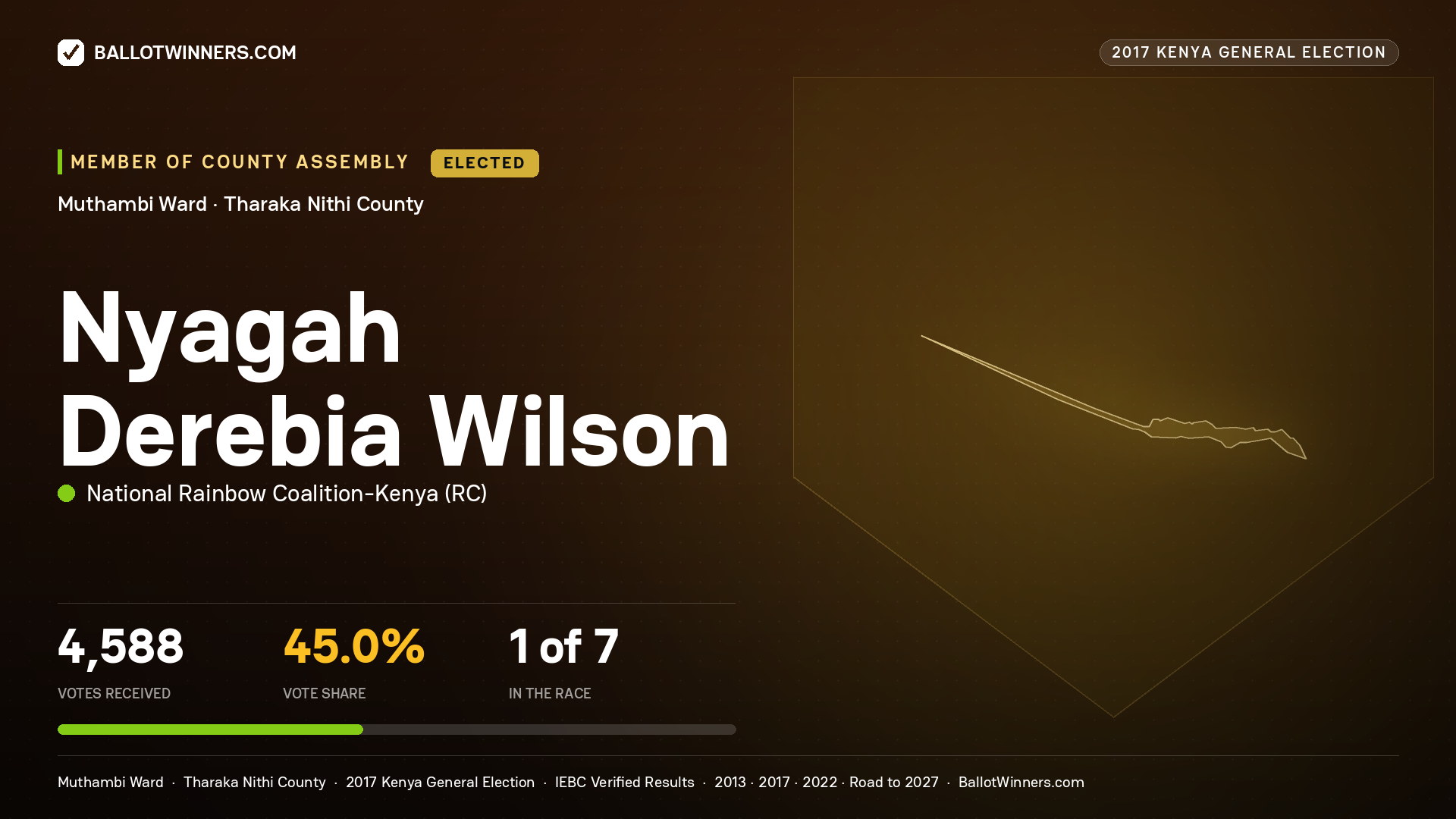 NYAGAH DEREBIA WILSON, NATIONAL RAINBOW COALITION- KENYA, elected Member of County Assembly for MUTHAMBI, 4,588 votes, 2017 Kenya general election.