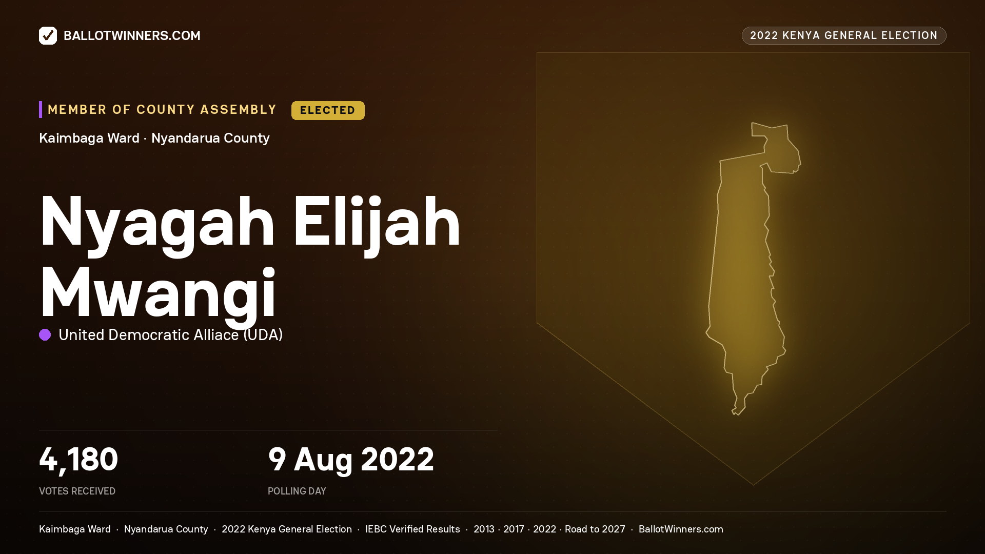 Nyagah Elijah Mwangi, United Democratic Alliace, elected Member of County Assembly for Kaimbaga, 4,180 votes, 2022 Kenya general election.