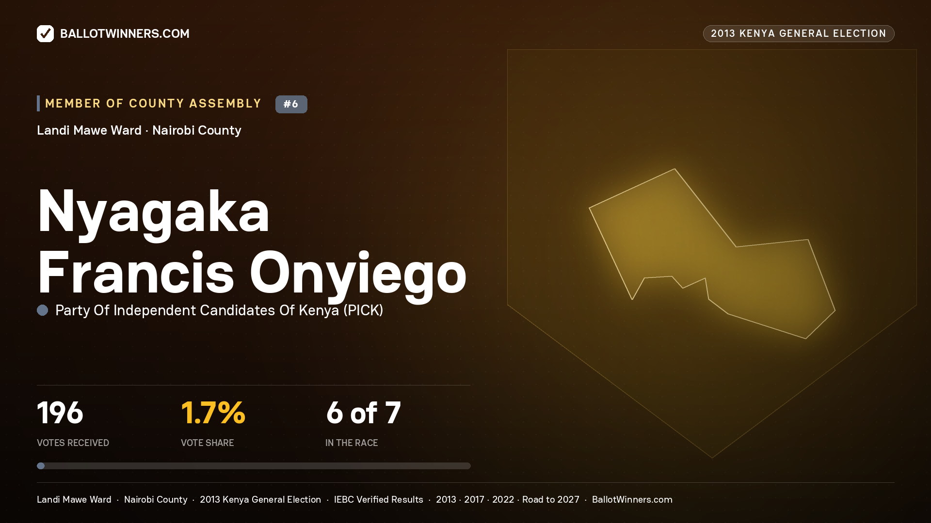 NYAGAKA FRANCIS ONYIEGO, contested Member of County Assembly for LANDI MAWE, 196 votes, 2013 Kenya general election.