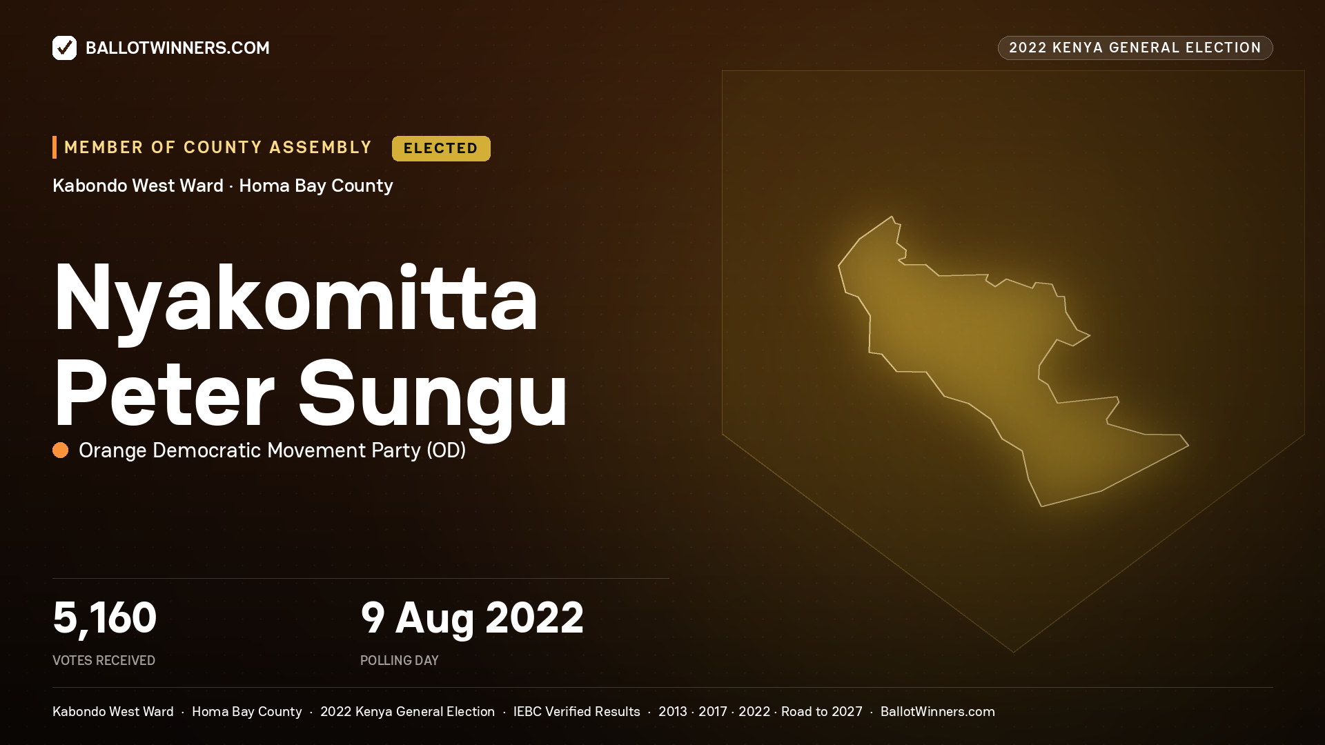 Nyakomitta Peter Sungu, Orange Democratic
Movement Party, elected Member of County Assembly for Kabondo West, 5,160 votes, 2022 Kenya general election.