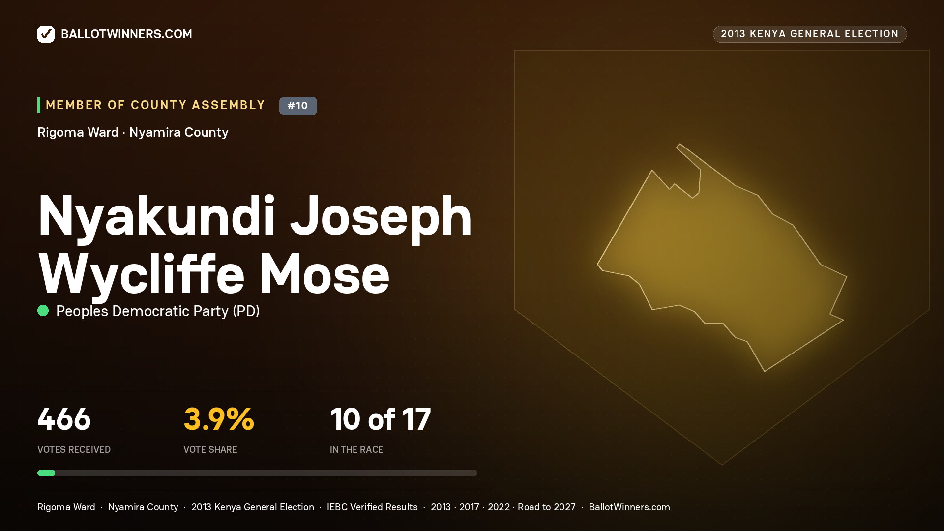 NYAKUNDI JOSEPH WYCLIFFE MOSE, contested Member of County Assembly for RIGOMA, 466 votes, 2013 Kenya general election.