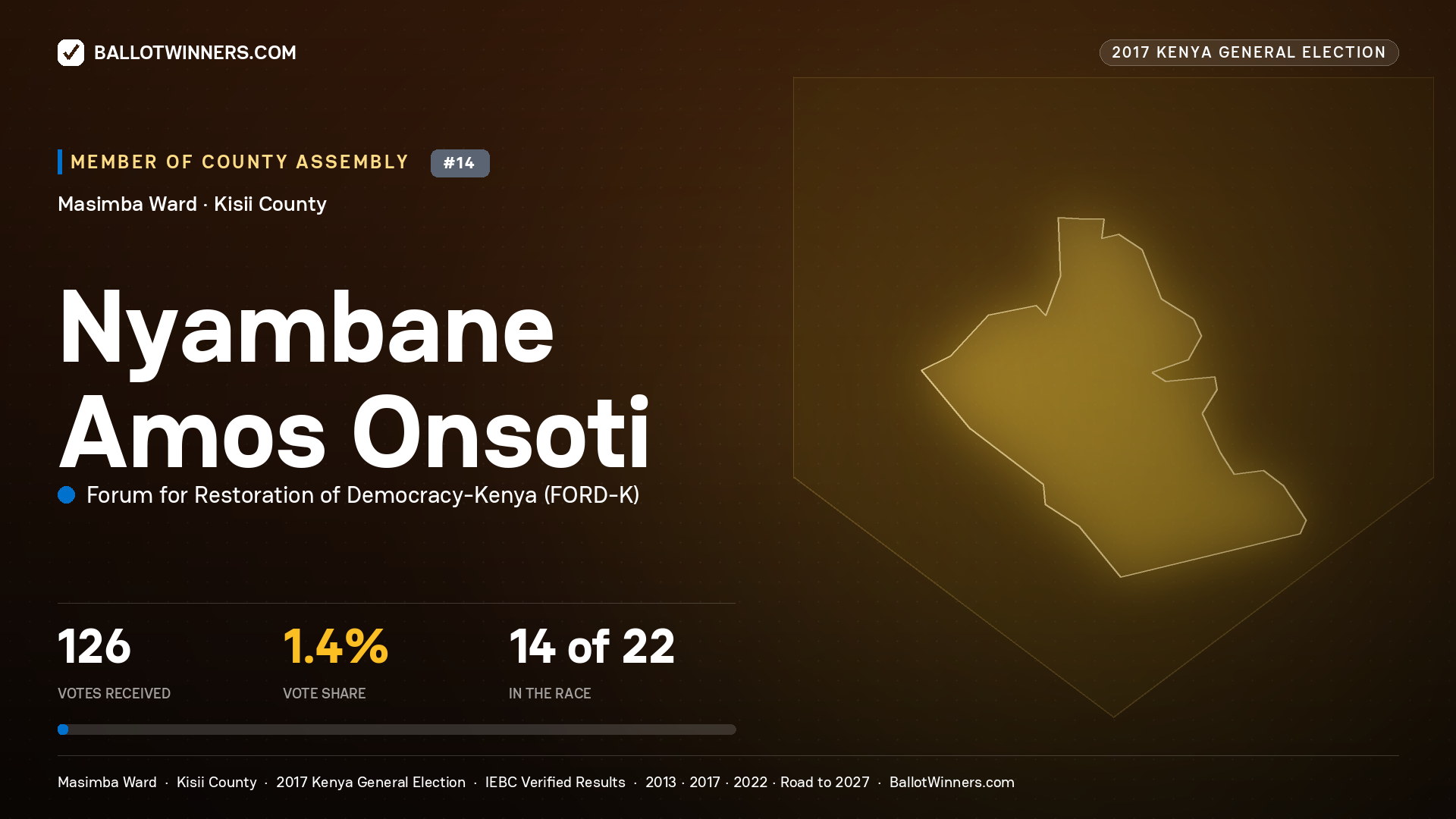 NYAMBANE AMOS ONSOTI, FORUM FOR RESTORATION OF DEMOCRACY-KENYA, contested Member of County Assembly for MASIMBA, 126 votes, 2017 Kenya general election.