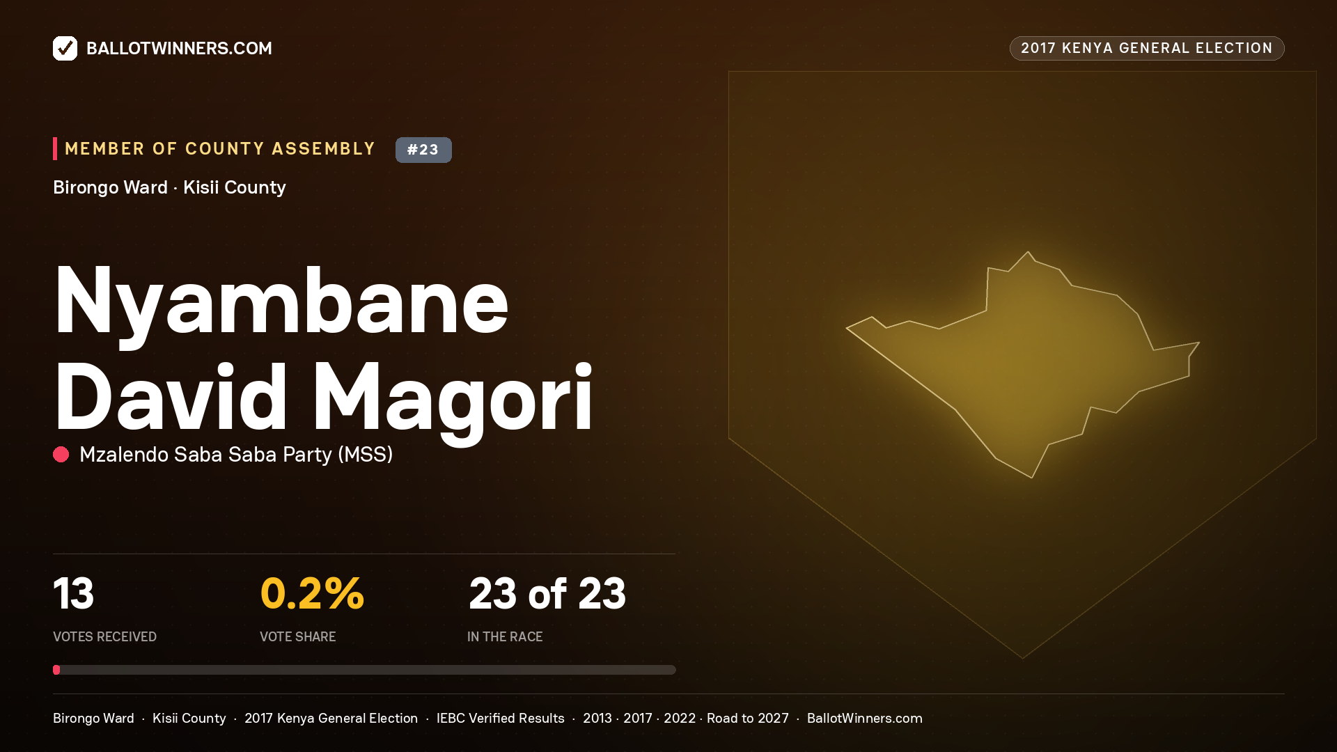 NYAMBANE DAVID MAGORI, MZALENDO SABA SABA PARTY, contested Member of County Assembly for BIRONGO, 13 votes, 2017 Kenya general election.